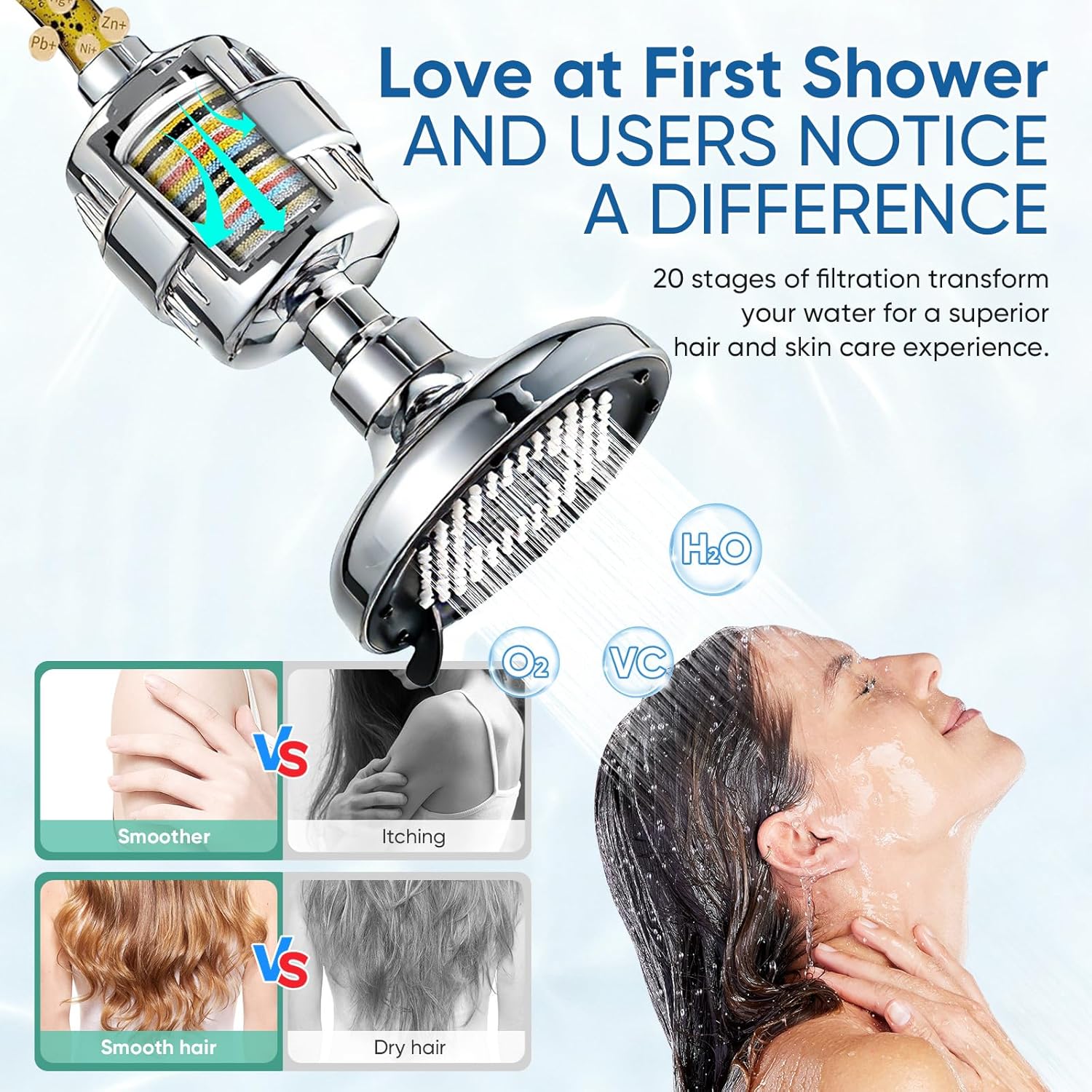 Filtered Shower Head - 5 Spray High Pressure Filtered ShowerHead, 15 Stage Shower Head Filter for Hard Water, Easy Install & Adjustable Remove Chlorine and Harmful Substances - Silver 5"