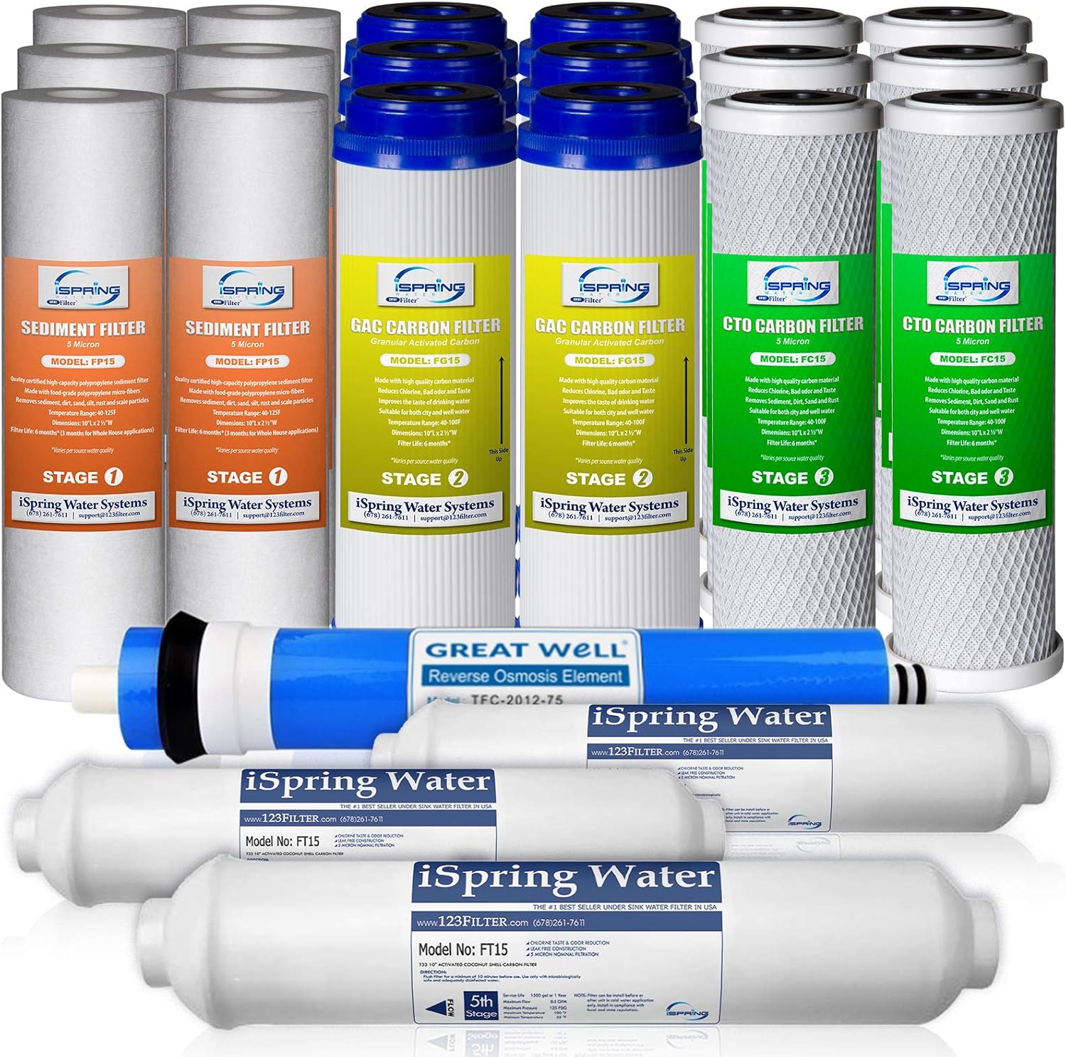 iSpring RCC7, NSF Certified, High Capacity Under Sink 5-Stage & F22-75 3-Year Replacement Supply Filter Cartridge Pack Set for Standard 5-Stage Reverse Osmosis RO Systems, 22 Piece
