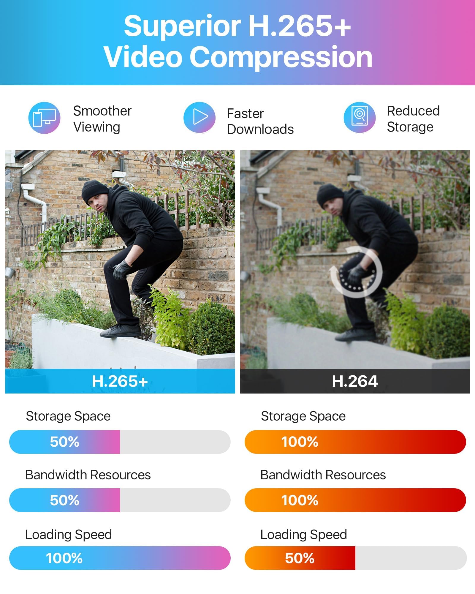 ZOSI Enregistreur DVR 8CH H.265+ 1080P, Détection Personne & Véhicule, Alerte APP Gratuite, sans Disque Dur, Enregistrement 24/7 pour Vidéo Surveillance