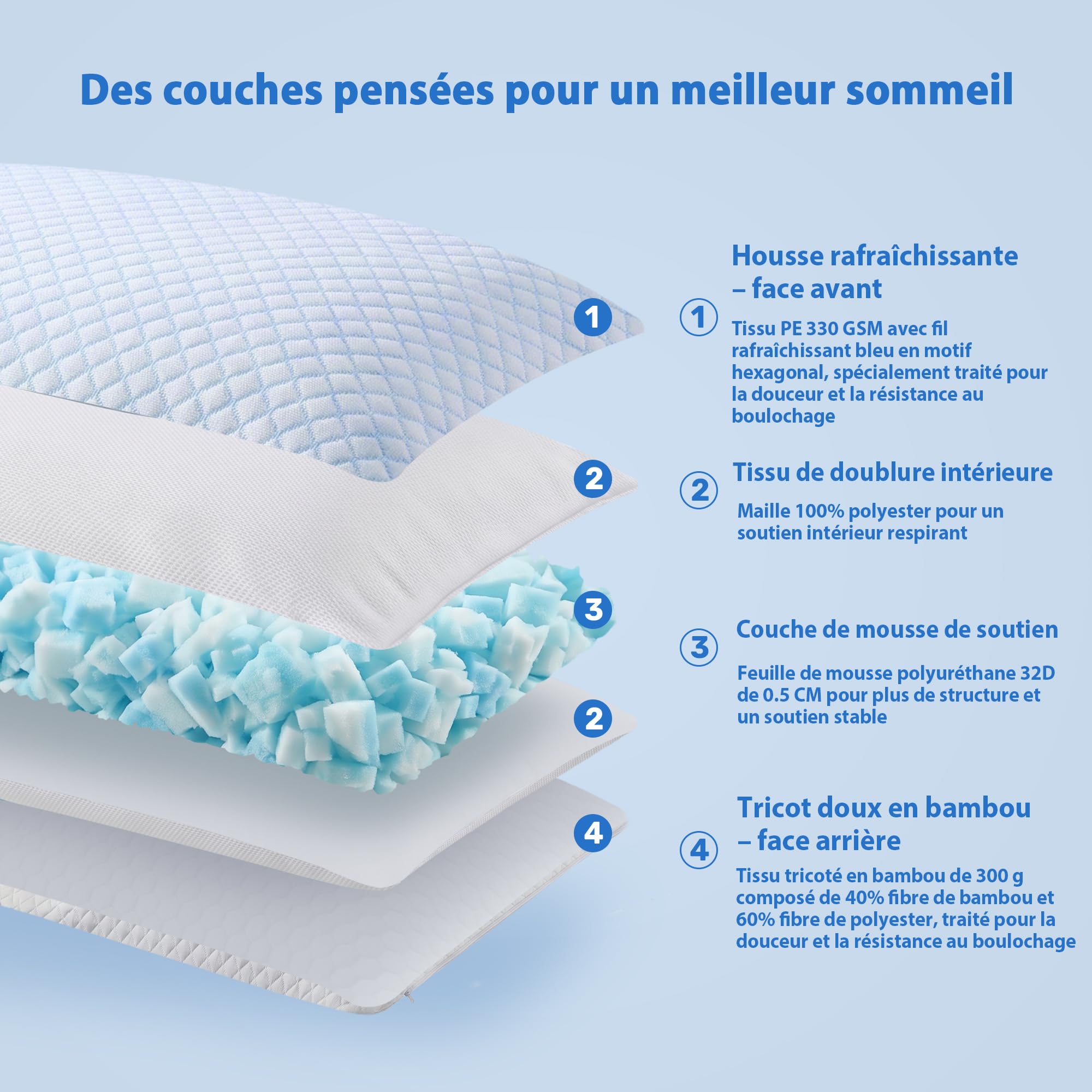 UNIKOME Oreiller rafraîchissant 50x70CM Lot de 2, Oreiller en Mousse à mémoire de Forme Double Face, Oreiller rafraîchissant Froid/Chaud Amovible, Bleu l'été/Automne, Blanc Le Printemps, Oeko-Tex