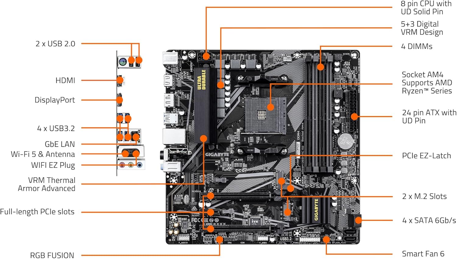 GIGABYTE B550M DS3H AC R2 AMD AM4 Motherboard, Kenya Ubuy