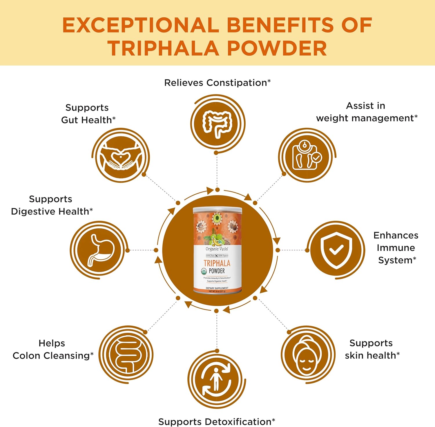 Organic Veda Triphala Powder– 100% Pure USDA Organic Ayurvedic Herbal Supplement Made with Organic Herbs Amla, Haritaki, Bibhitaki Fruits for Colon, Digestive & Immune System – 8 oz (227 gm) : Health & Household