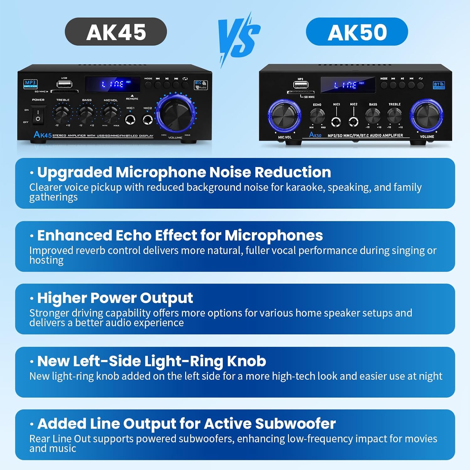 AK50 Amplifier Home Audio, 400W Home 2 Channel Bluetooth 5.0 Power Receivers Amp Subwoofer Output,Mini Speaker FM Radio,USB/SD Card/Aux/Mic in with Echo,Remote Control for Home Theater Stereo System - Image 2