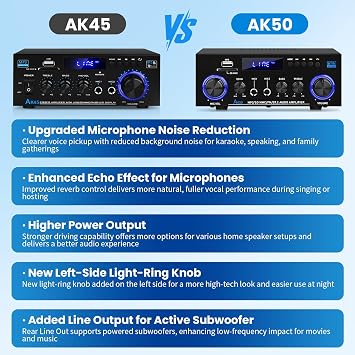AK50 Bluetooth Stereo Amplifier with Subwoofer Output