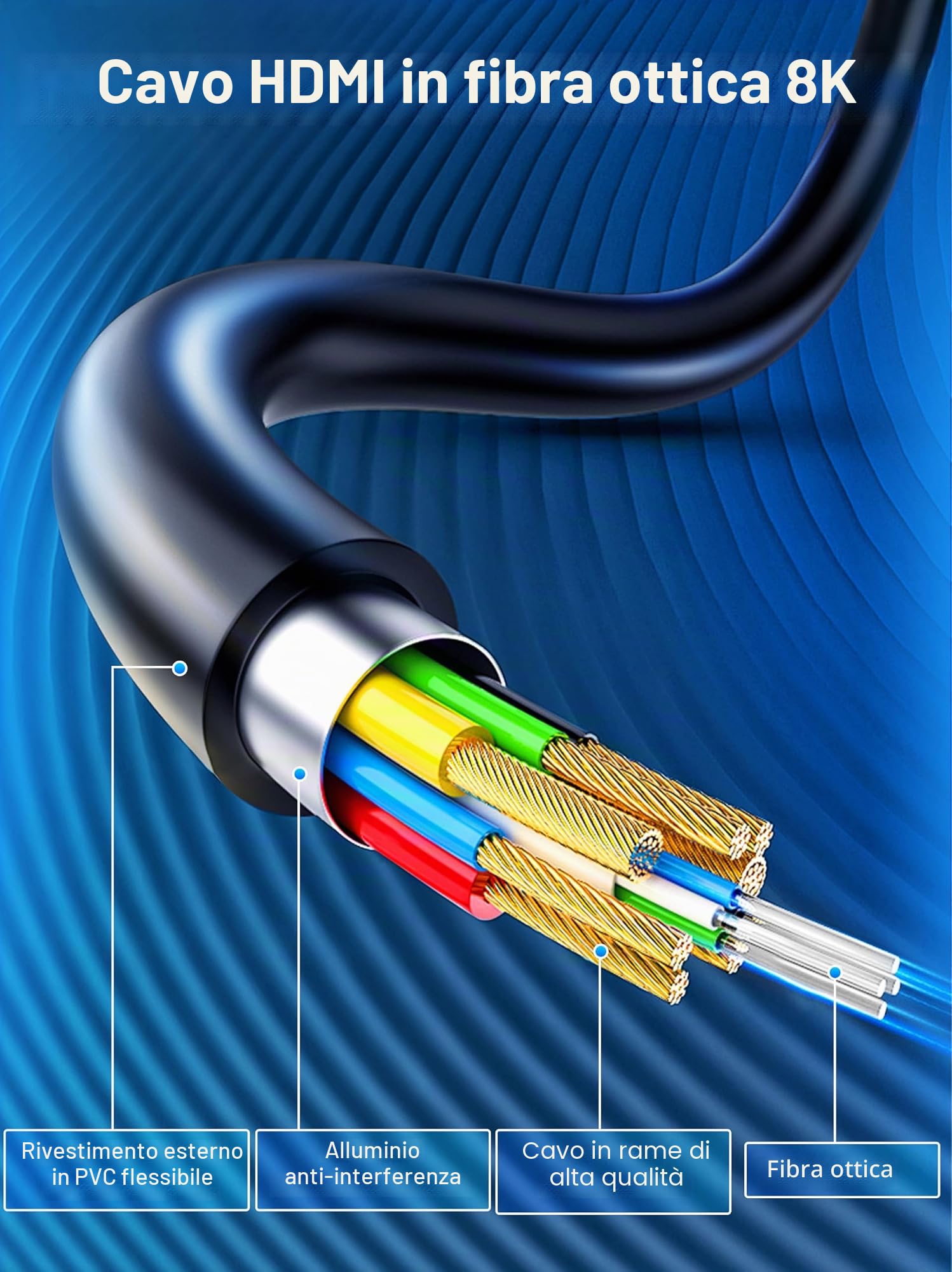 SOEYBAE 8K Cavo HDMI Fibra Ottica 30M HDMI 2.1 Cable 48Gbps Supporta 8K@60Hz 4K@120Hz HDR, 4: 4: 4,3D, ARC, HEC, HDCP 2.2 per PS4 Box HDTV