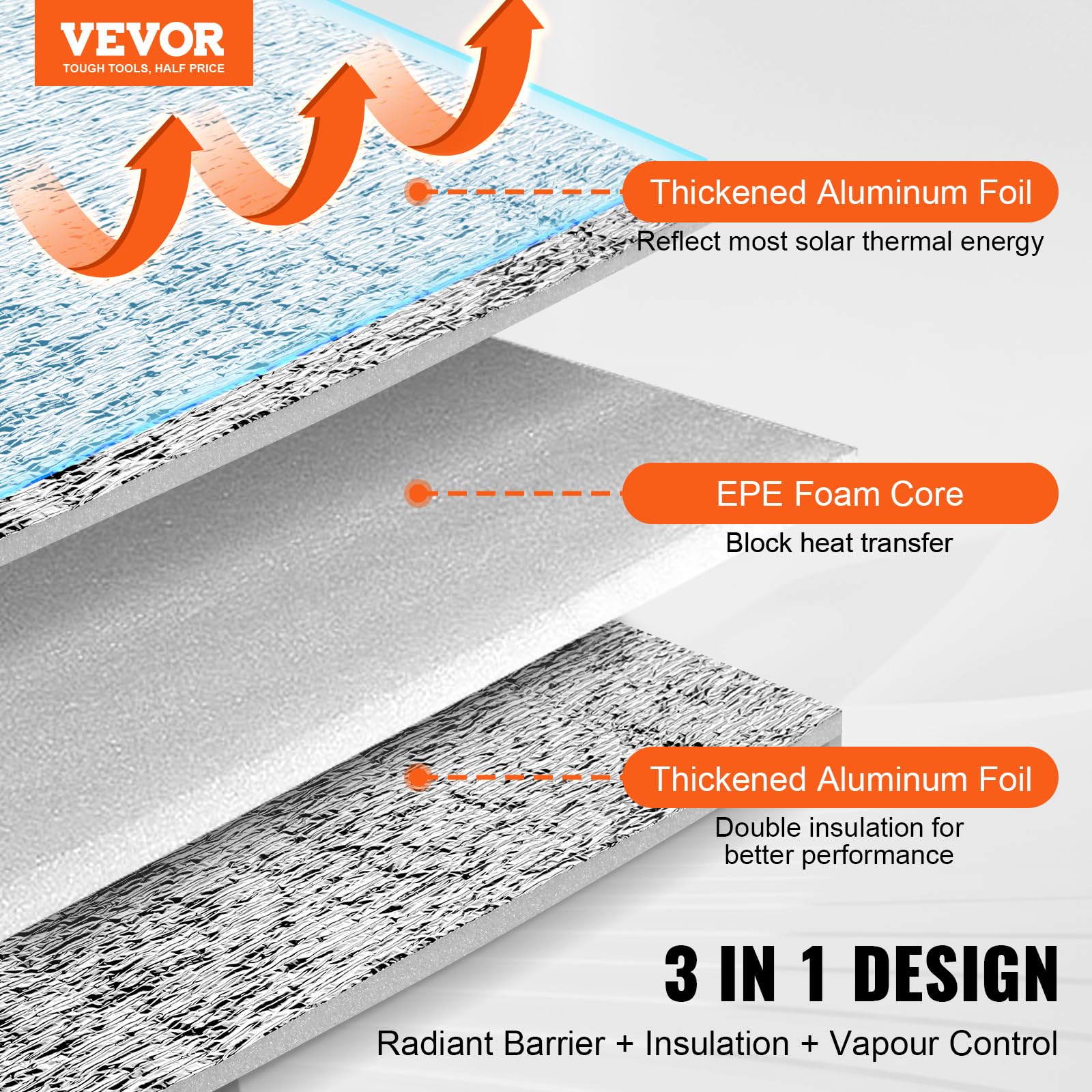 VEVOR Aislamiento Térmico Reflectante Doble Rollo de Aislamiento Barrera Radiante 15,24x1,22 m Núcleo de Espuma EPE Espesor de 3,2 mm Lámina de Aluminio Doble Cara para Ventana, Techo de RV