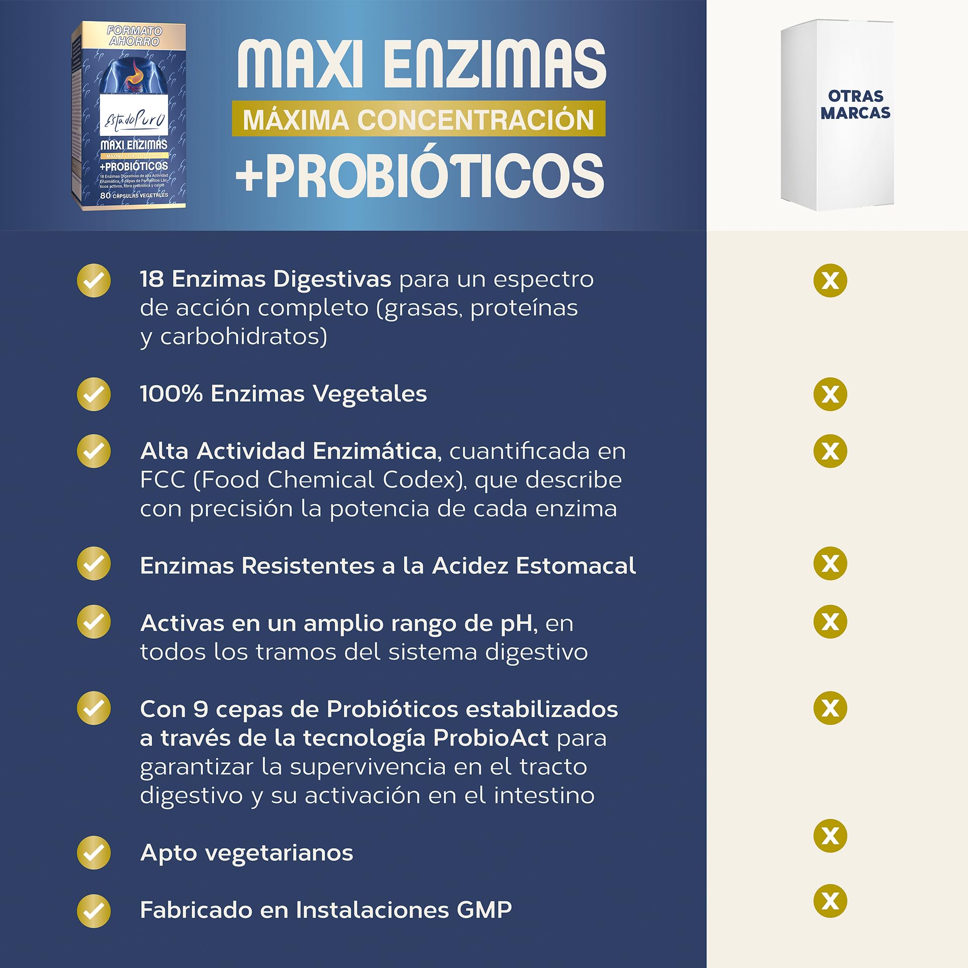 Enzimas Digestivas Estado Puro | 18 Enzimas Digestivas con Probióticos + Prebióticos | Mejora la digestión y la Absorción de Nutrientes | Sin Gluten | 80 Cápsulas Vegetales | TONGIL