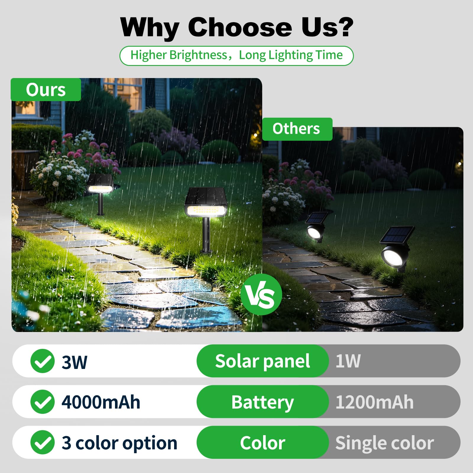 intelamp Luce solare da giardino, 3 temperature di colore | Faretti solari per esterni, IP65, impermeabili, per vialetti, terrazze, alberi, pareti, recinzioni, vialetti