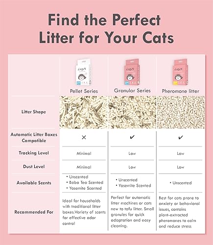 Miniatura 2 de Lady N - Arena para gatos de tofu, fuerte aglomeración, ultra absorbente, sin polvo, bajo seguimiento, probiótico ecológico y carbón activado para