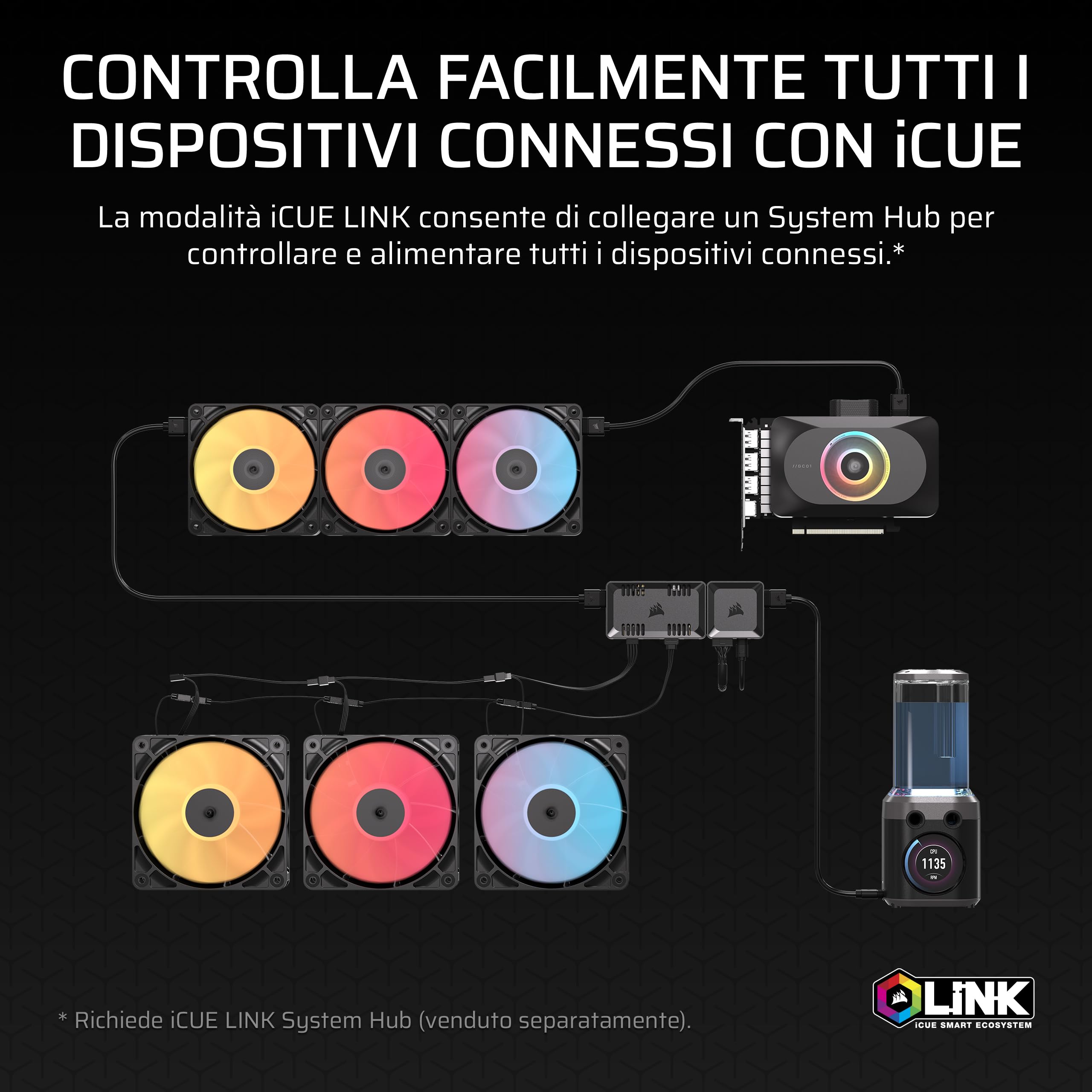 CORSAIR COMMANDER DUO iCUE LINK Controller per illuminazione RGB e ventole PWM ARGB – Controlla 12 ventole PWM collegate a cascata, due sensori di temperatura flessibili inclusi – Nero