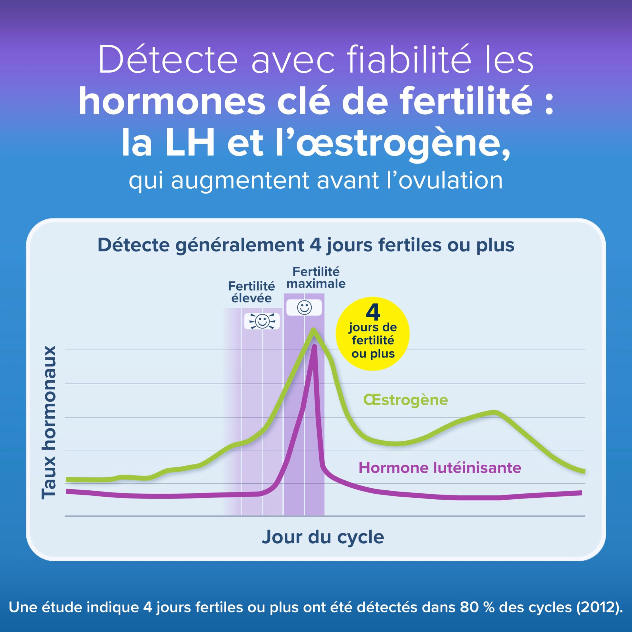Clearblue Test d'Ovulation Digital Avancé, 1 Appareil et 30 Tests, Identifie 4+ jours fertiles