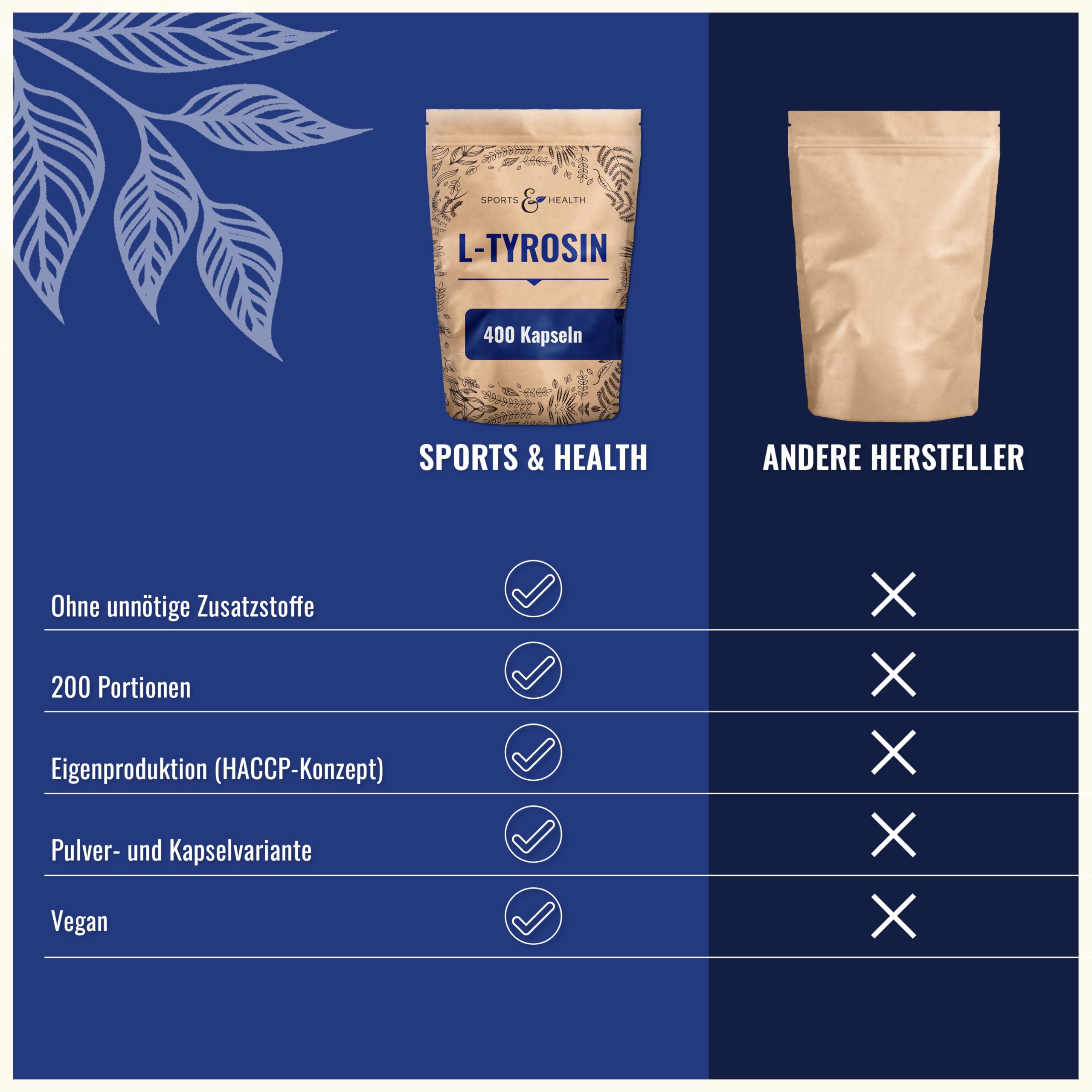 L-Tyrosin - 400 Kapseln - Eigene Produktion - L Tyrosin hochdosiert, L Tyrosine, L-Tyrosine, L.Thyrosin, L-Thyrosin, L-Tyrosin-Kapseln