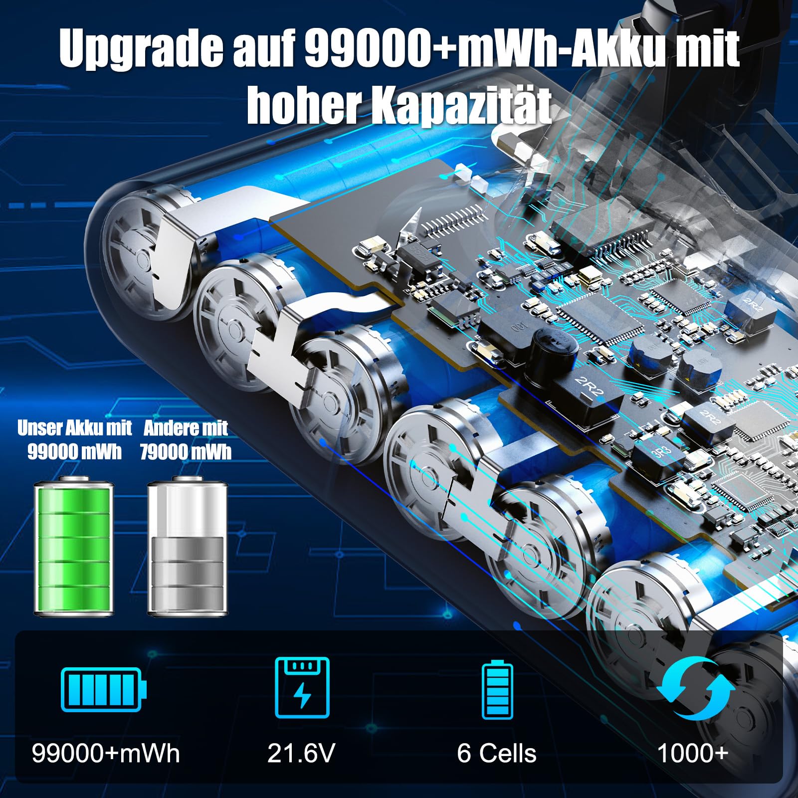 V7 Akku für Dyson V7, Akku Kompatibel mit V 7 Animal Absolute Motorhead Pro Fluffy Mattress Trigger Allergy SV11 Staubsauger
