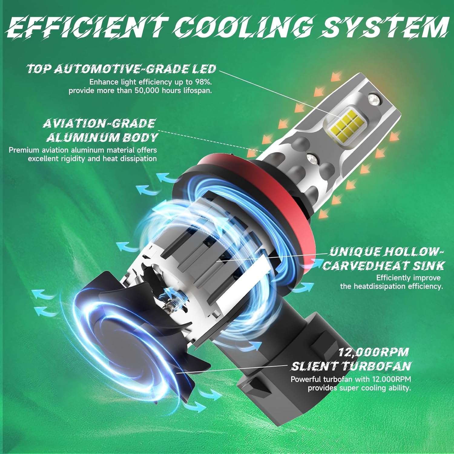 OKQ H11 LED Headlight Bulbs 60000LM, 600% Brighter 6500K Cool White,1:1 Mini Size with Dual Cooling Fans, IP67 Waterproof Fog Lights Plug & Play for Cars Trucks SUVs (Pack of 2)
