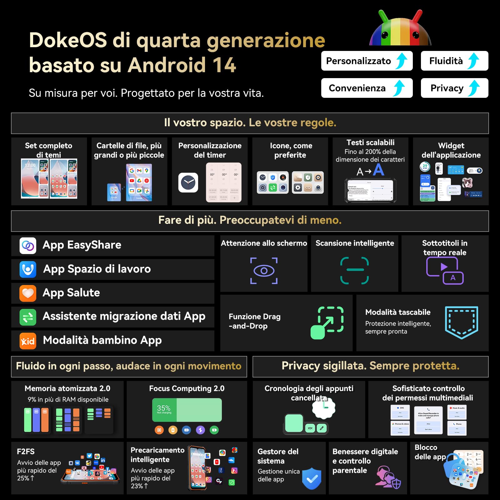 Blackview Android 14 Rugged Smartphone, 24(8+16) GB+256GB/2TB Telefono Indistruttibile, 11000mAh/18W, Album AI, Octa-core, 6.56"HD+ 90Hz, 98dB Altoparlante Stereo/Fingerprint/NFC/2 Anni Garanzia