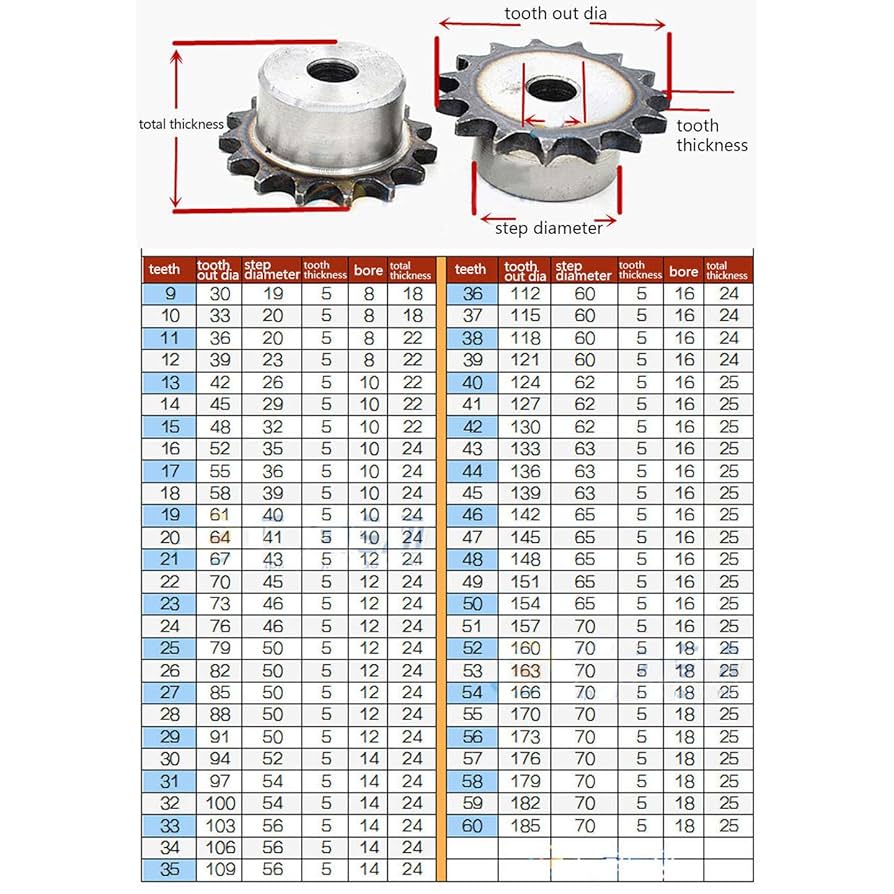 a　903535 V-Twin Mfg. 34-Tooth Sprocket For Harley Sportster 1977-1990