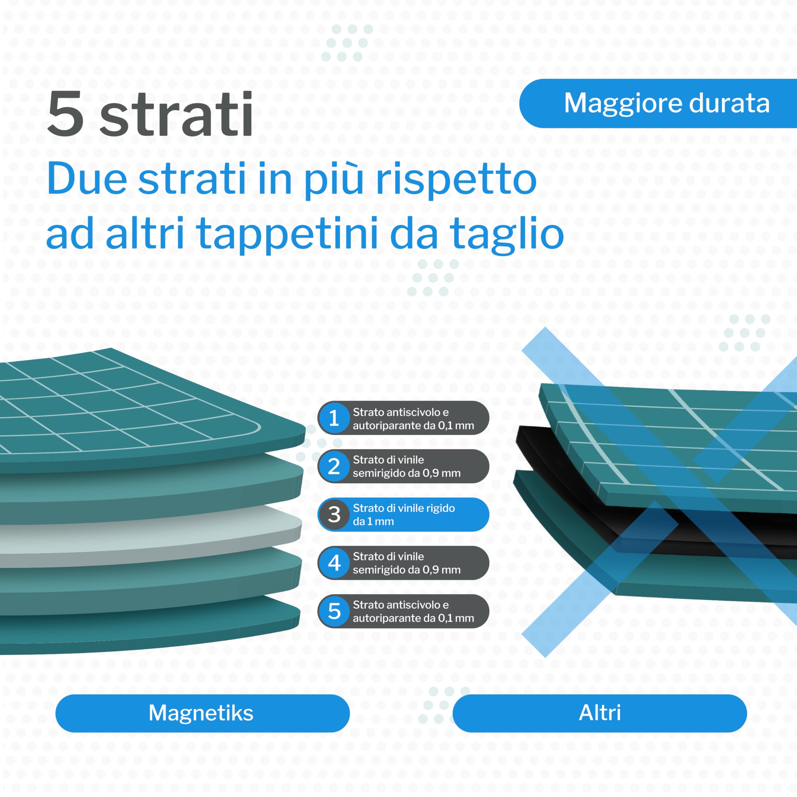 tappetino da taglio A1 | base da taglio autorigenerante bifacciale verde 90×60 cm | tappetino per hobbistica per bricolage, cucito, taglio | cutting mat