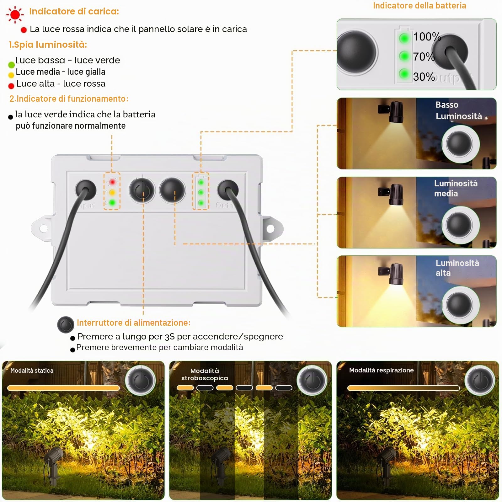 MEIKEE Faretti Solari Esterno, 6 in 1 Faretto Solare LED da Esterno Impermeabili IP66, 6W 6000mAh Luci Solari Blanco Cálido 3000K 3 Luminosità 3 Modalità per Patio Prato Giardino