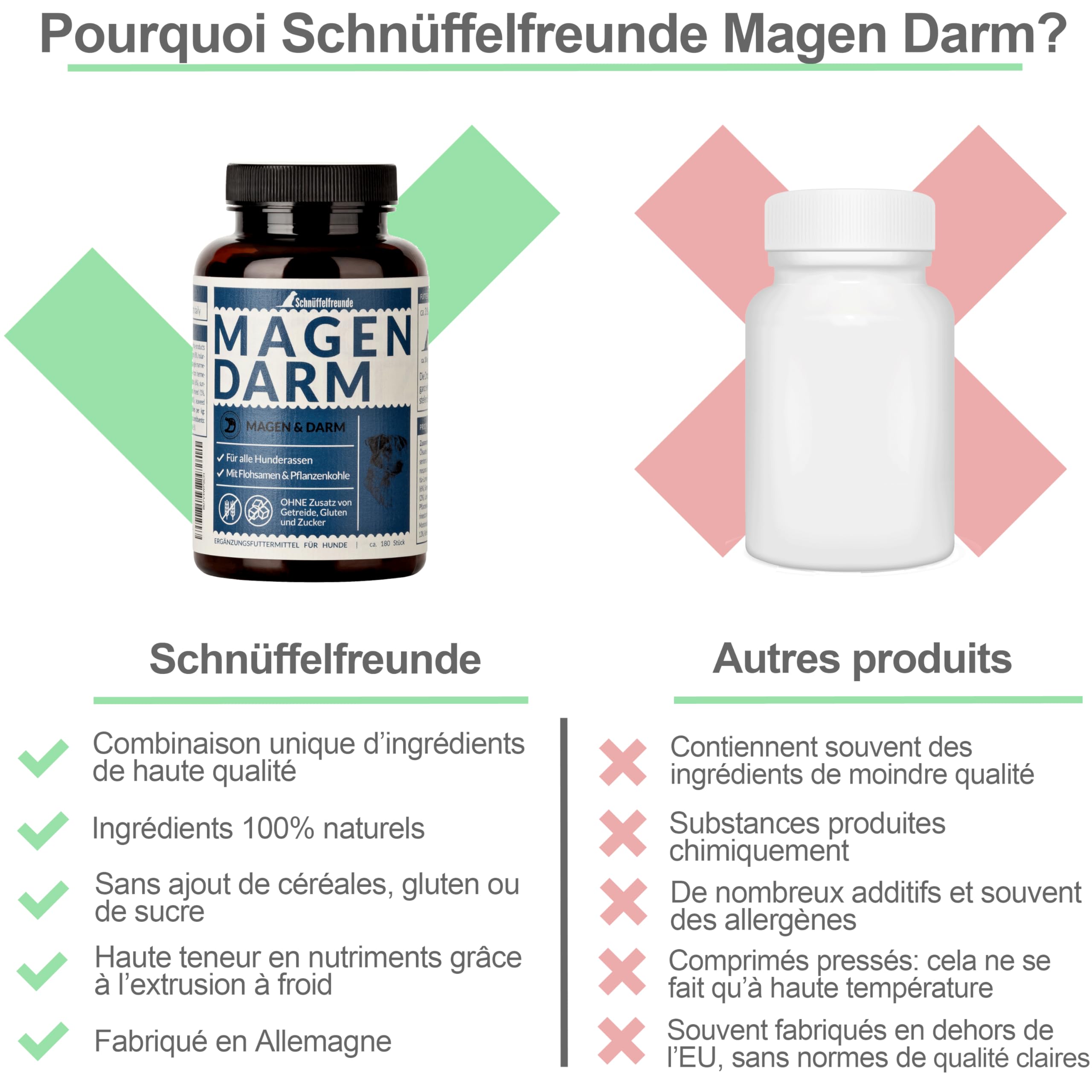 Magen Darm - Chien I Suppléments de Digestion pour Chiens - Comprimés pour Le Soutien Digestif et Gastrique - Fabriqué en Allemagne (300g)