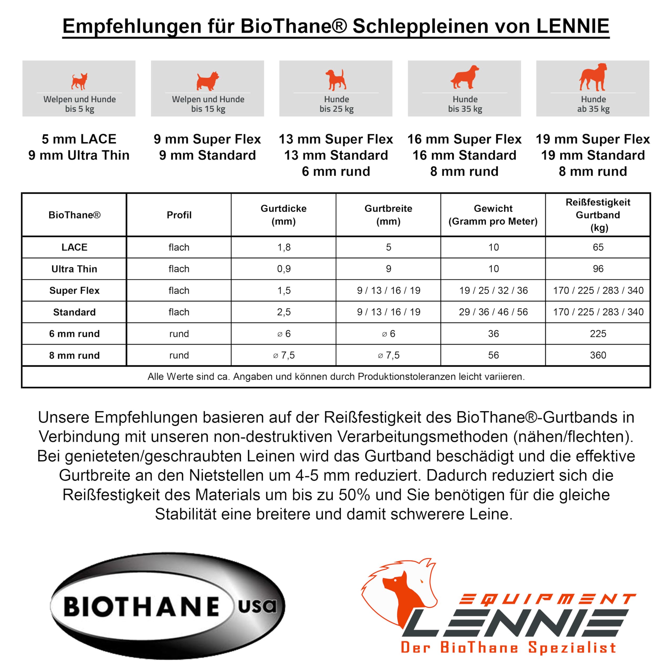 LENNIE Extraleichte, 9mm breite Biothane Schleppleine für kleine Hunde von 5-15kg, ohne/mit Handschlaufe, 3m 5m 10m 20m, schmutz-Wasser-abweisend