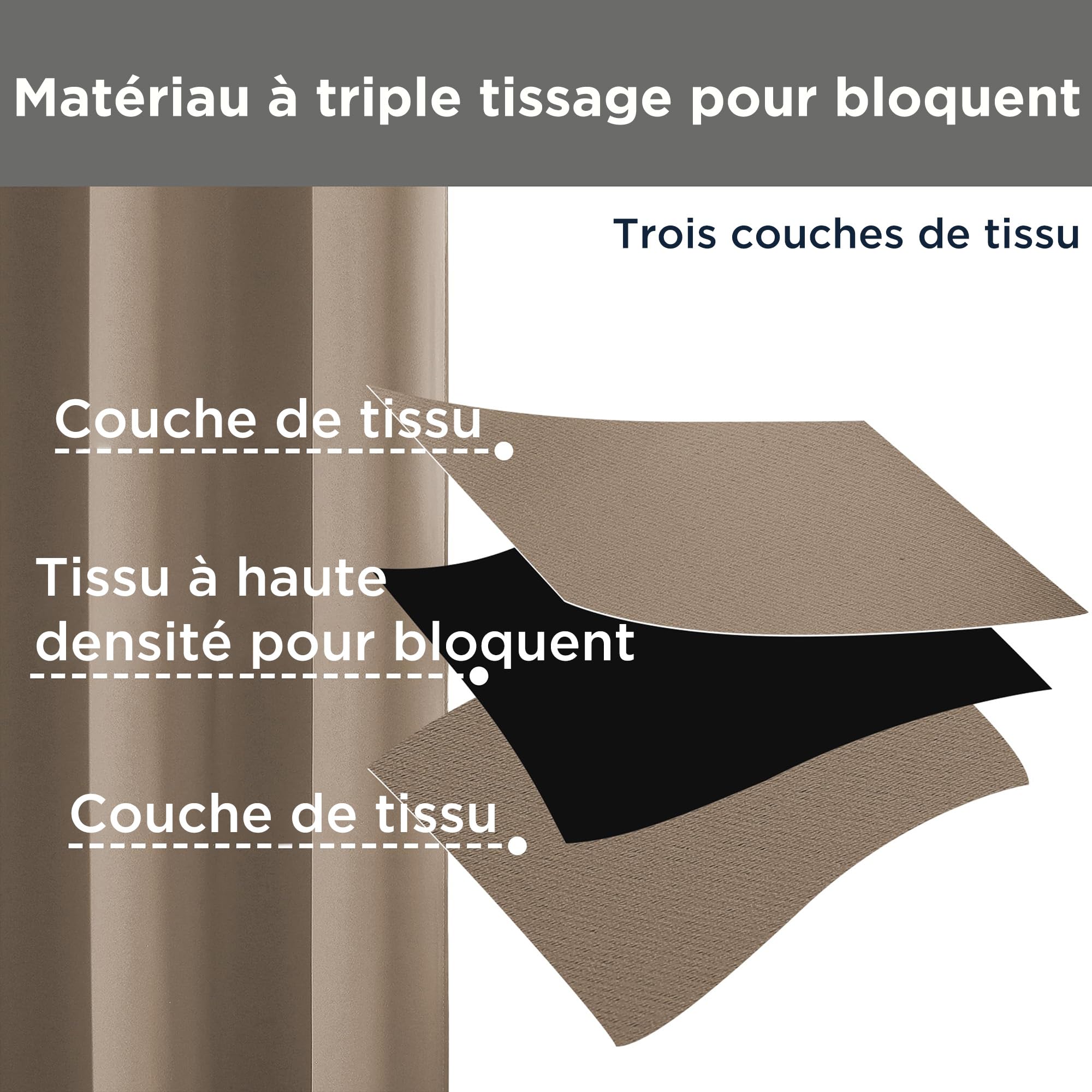 Rideau Occultant 2 Pièces 140x225cm, Rideau Thermique Isolant Anti Froid et Chaleur Tenture Opaque à Oeillets Lumiere Anti UV Decoration Chambre Maison Salon Intérieurs