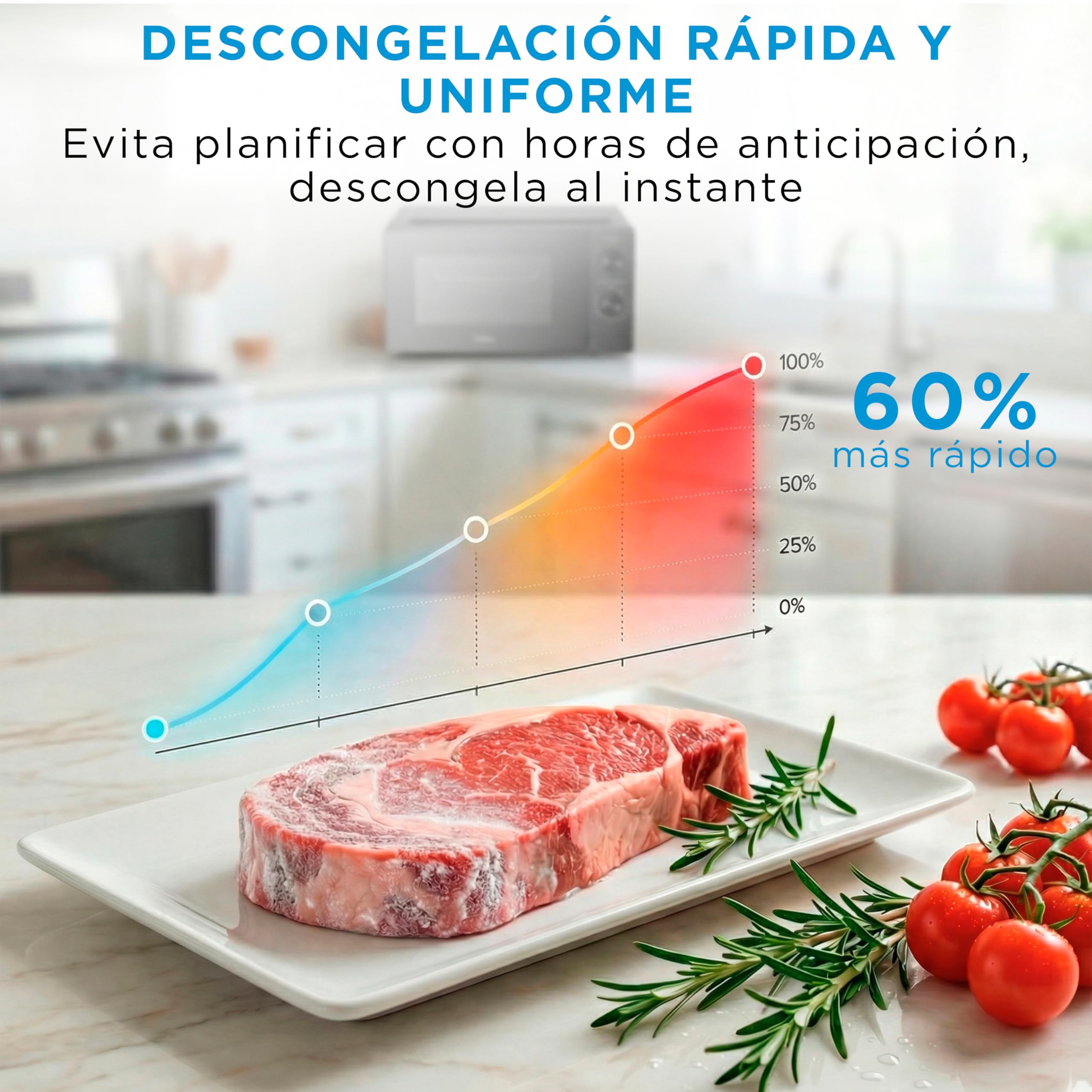 Midea Microondas 20 litros y 700 W de potencia | Microwave | Horno Microondas Blanco de Sobremesa con Plato Giratorio, Función Descongelación, 5 Niveles de Potencia Temporizador | Microondas sin grill