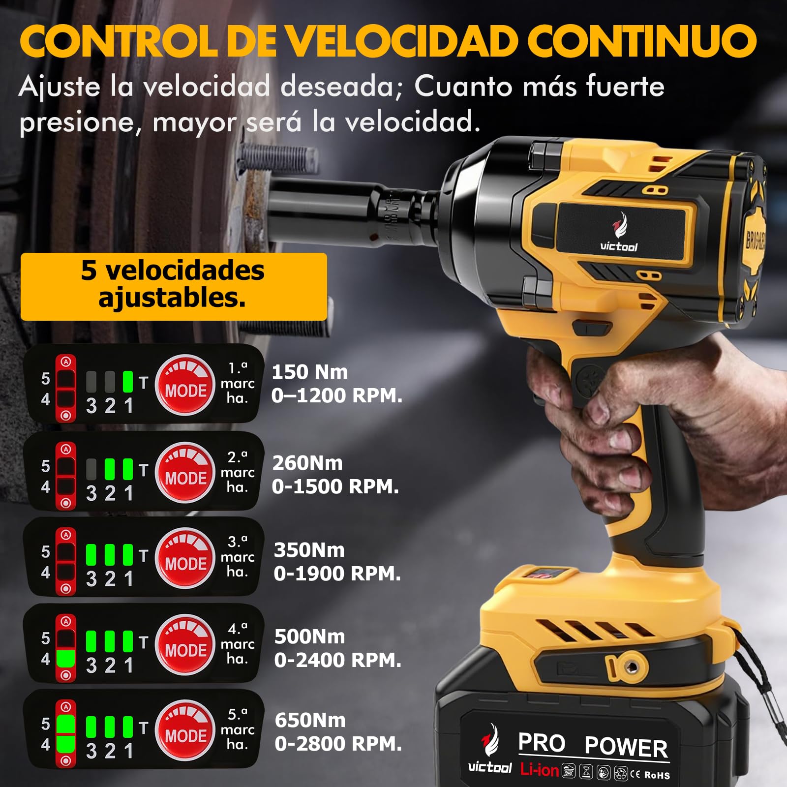 Llave de impacto inalámbrica 650 N.m, con batería de 2 x 4,0 Ah, 6 enchufes y Caja de Transporte, 5 ajustes + luz LED, 1/2" Brushless Atornillador de impacto para Coches Camiones DIY Casa