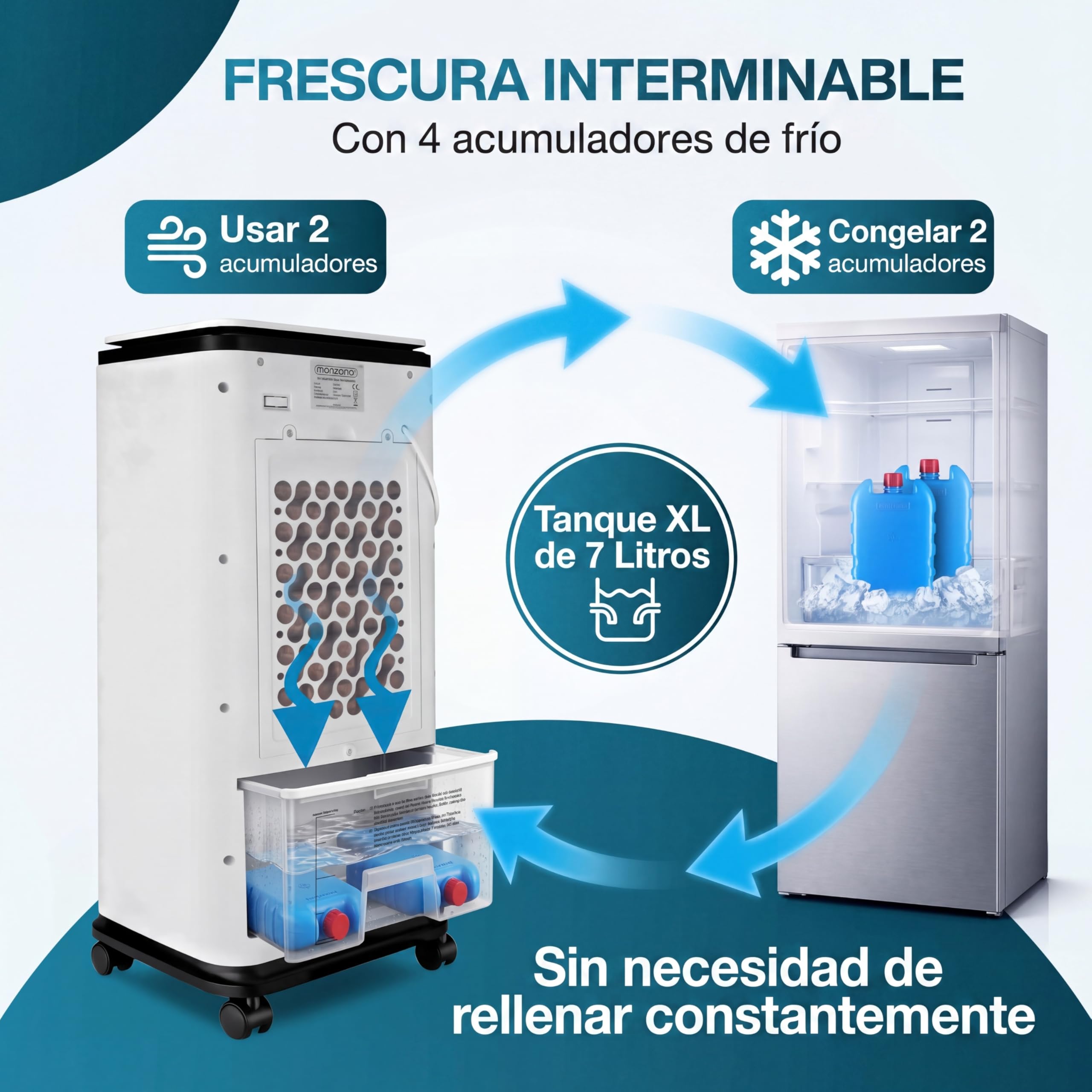MONZANA® Enfriador de Aire 4en1 Humidificador Climatizador Ionizador Ventilador Temporizador 7L LED