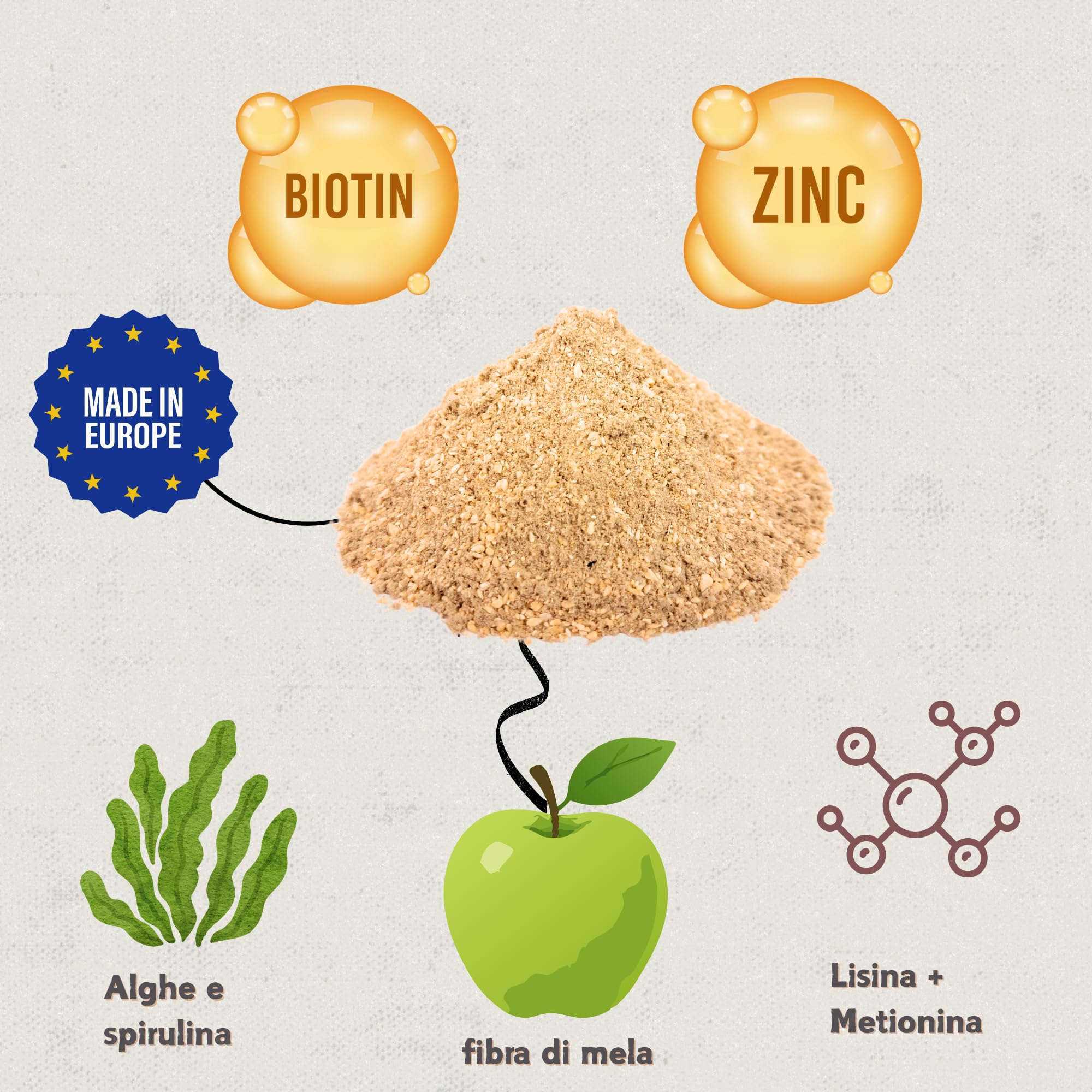 Hoofcare - Biotina e Zinco per Caschi Cavallo 750 g - Zinchi Forti e Crescita Naturale - Ideale per Caschi Fragili, Cambio di Pelliccia e Cavalli Sportivi - Cura Pelliccia, Pelle e Pelliccia Equino