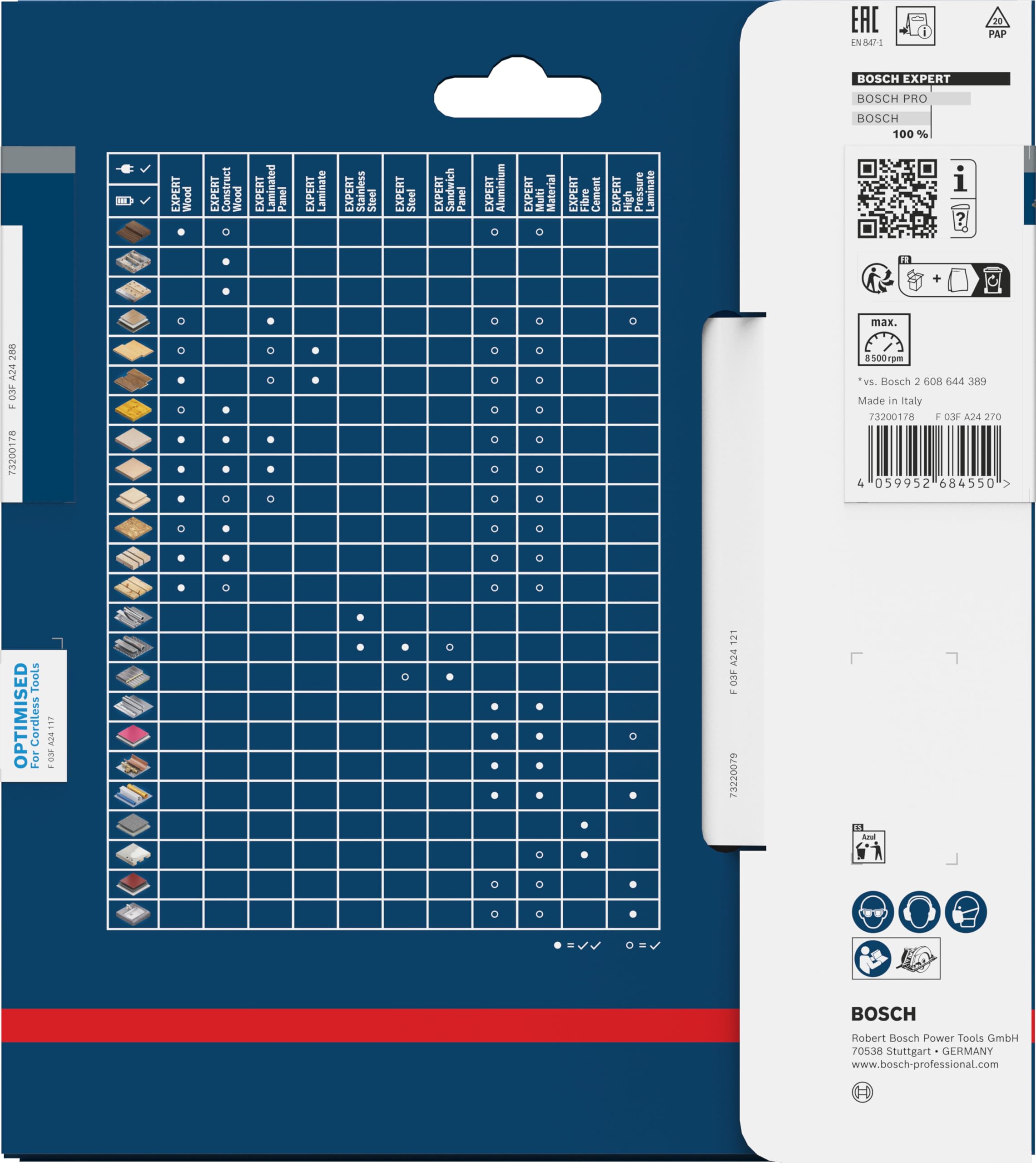Bosch 1x EXPERT Laminated Panel Cordless lama per sega circolare (per Pannelli rivestiti in plastica, Ø 165 mm, Professional Accessorio Seghe circolari a batteria portatili)