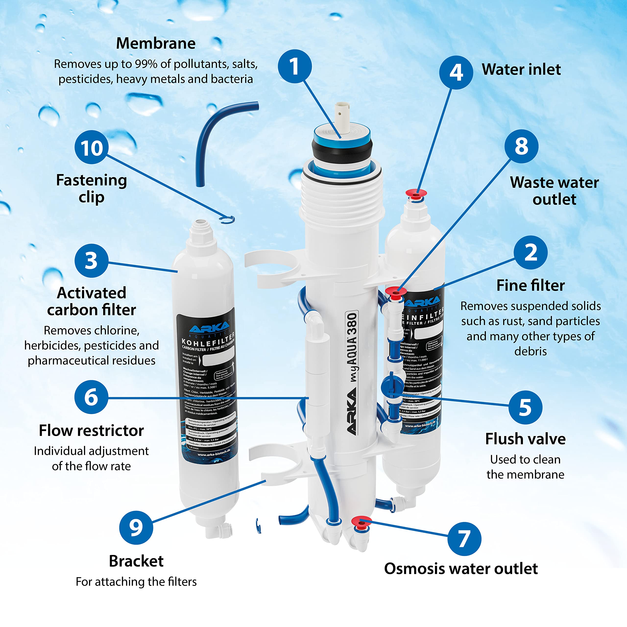 Osmosi Acquario 380 L/giorno - myAqua Impianto Completo | Impianto di osmosi inversa per acqua pura, riduce sali, silicati, nitrati, cloro e metalli pesanti
