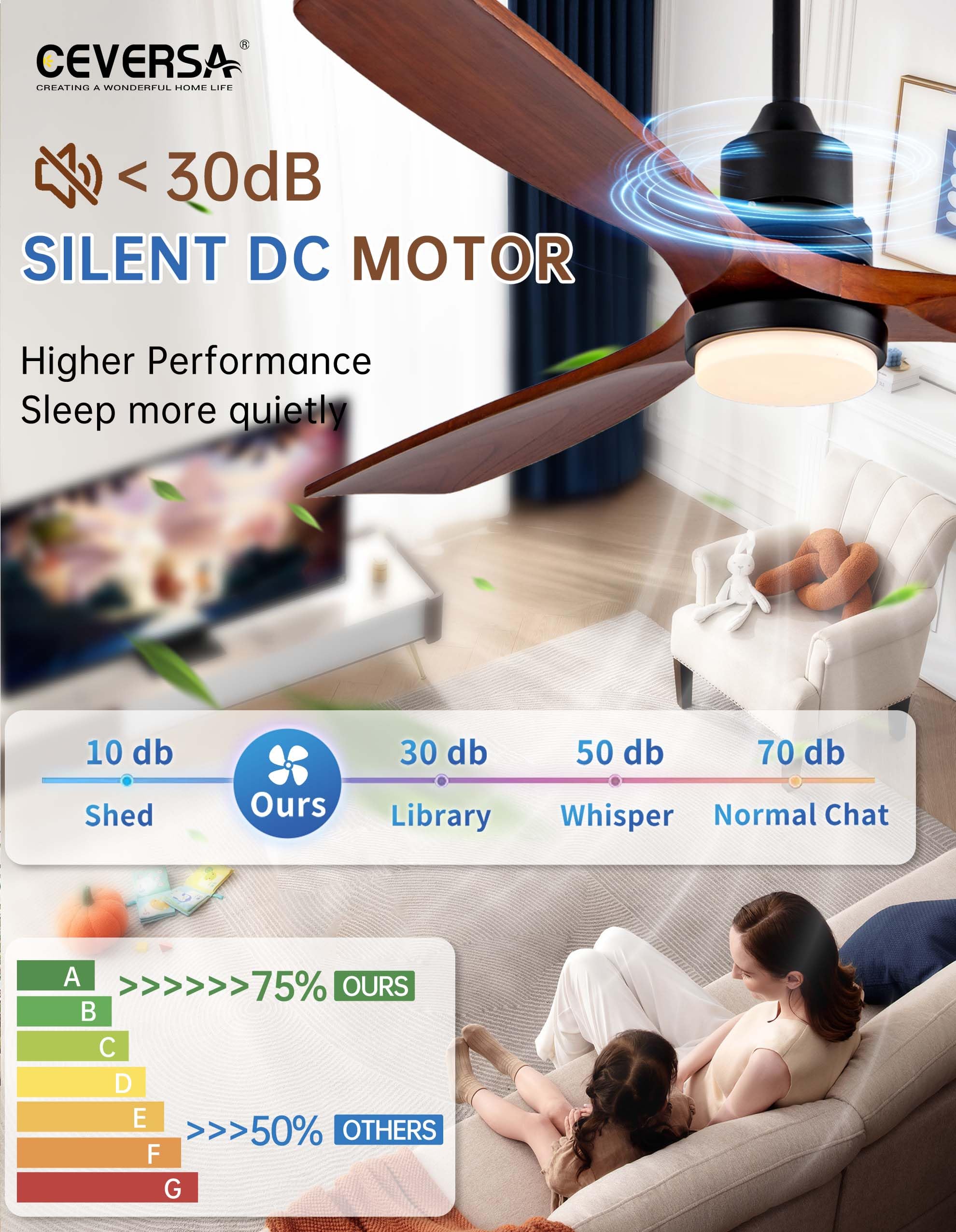 Ventiladores de techo de 60 pulgadas con luces y control remoto, ventilador de techo de madera para exteriores para porche con luz LED regulable, 3 aspas de nogal, motor CC reversible sin
