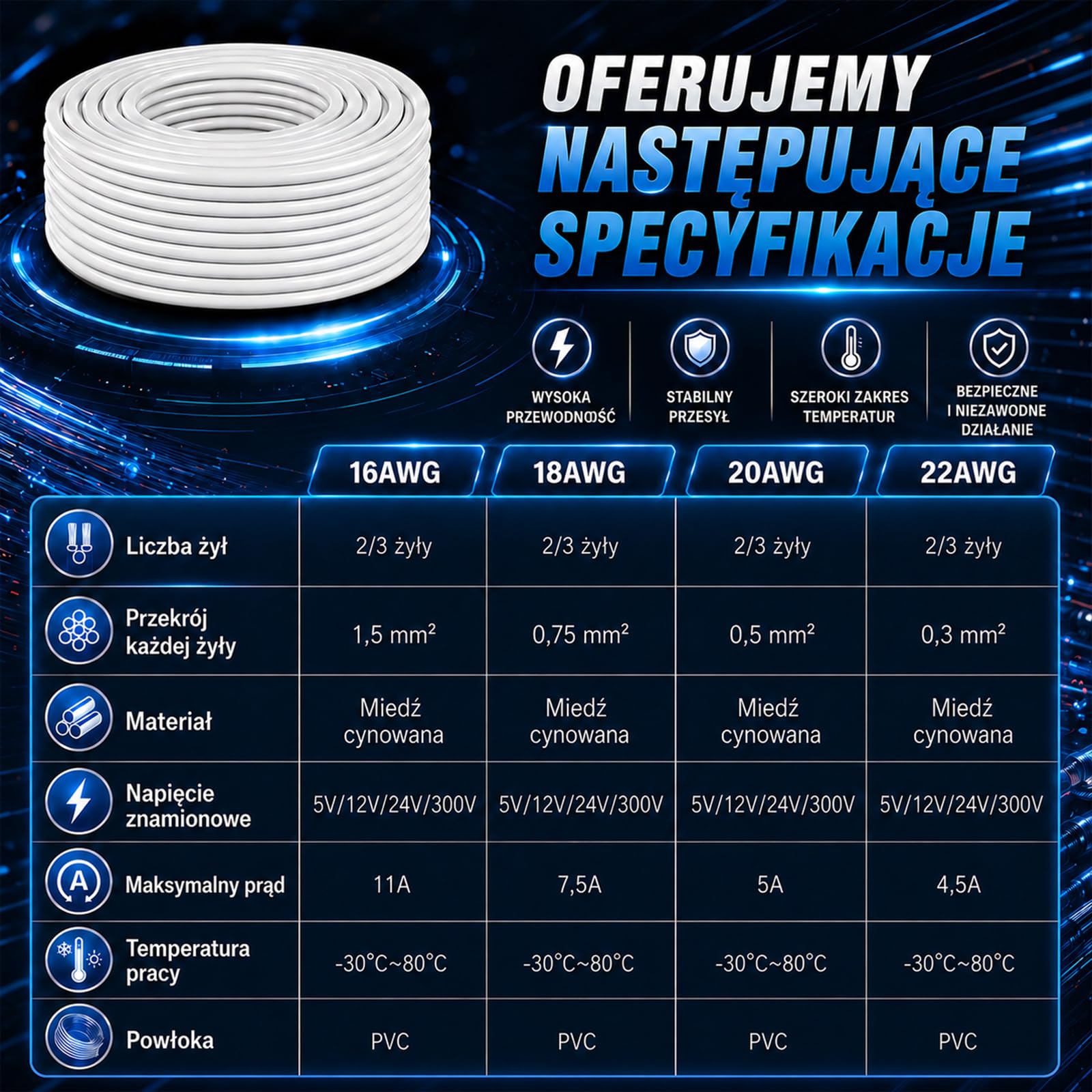 Przewód Elektryczny 18AWG 2-Żyłowy, 2 x 0,75 mm², Biały, 20 m, Miedź Cynowana, Elastyczny Przewód Niskonapięciowy 5V/12V/24V do Oświetlenia LED, Instalacji Samochodowych i Głośników