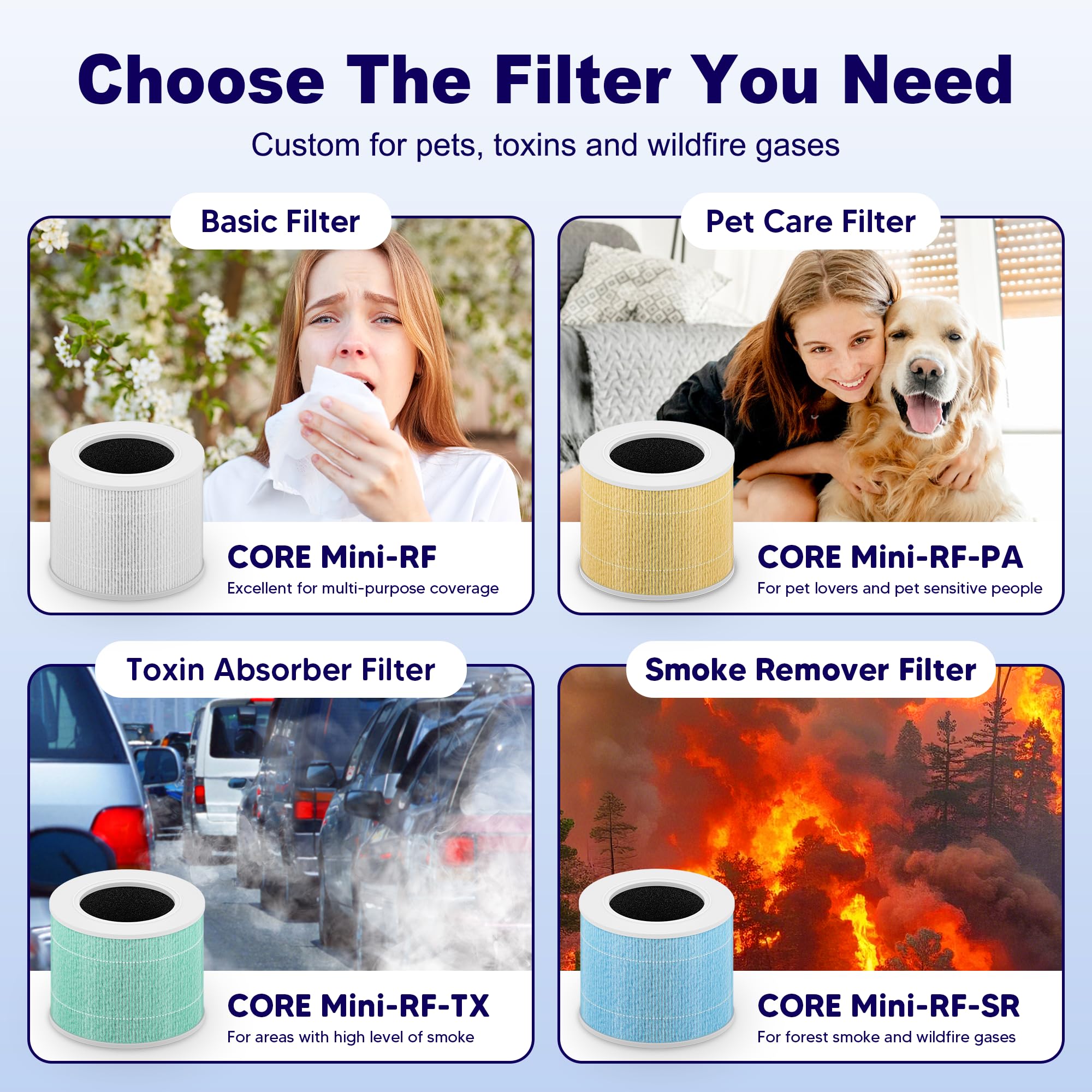 Amazon.com: Core Mini Replacement Filter for LEVOIT Core Mini and