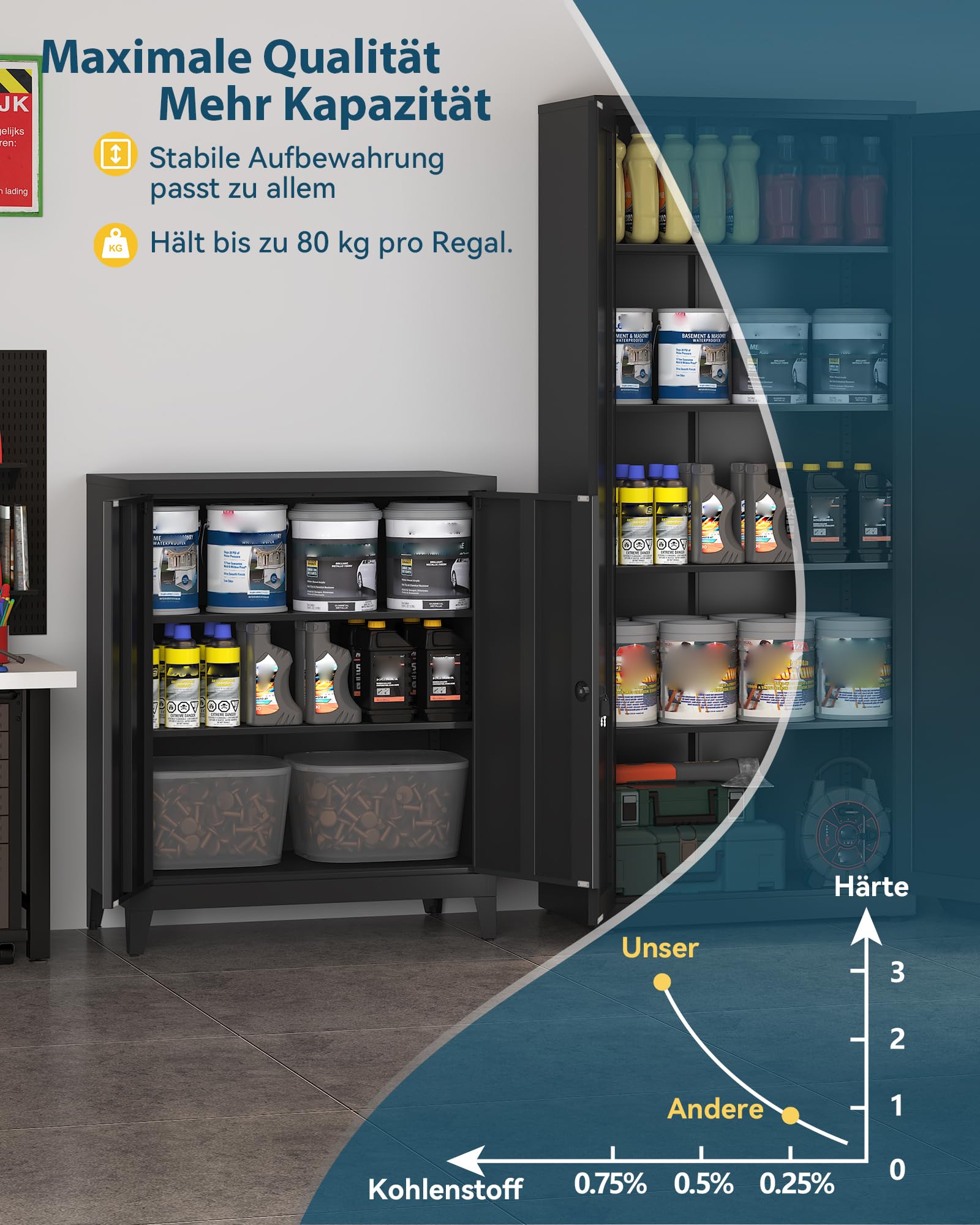 Aktenschrank, abschließbarer Garagenschrank, 2 Ebenen Büroschrank, Werkstattschrank mit verstellbaren Regalen, für Büro, Garage und Hauswirtschaftsraum, 40 x 80 x 100 cm, Schwarz