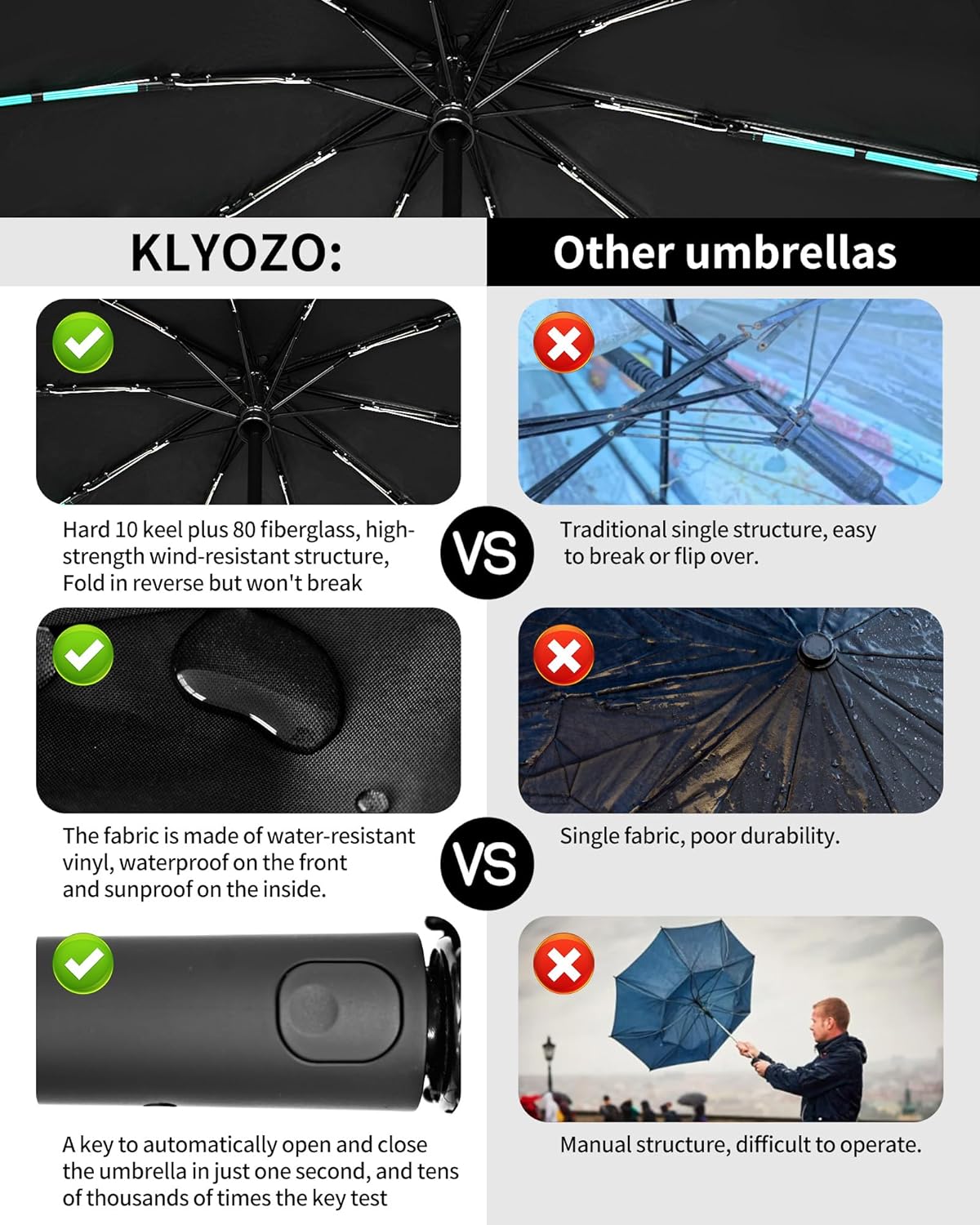 10-Shaft & 50-Rib Reinforced Windproof Umbrella, Automatic Open/Close with Carabiner Handle, Heavy-Duty Storm Resistant Umbrella for Rain and Wind, Compact Travel - Image 7