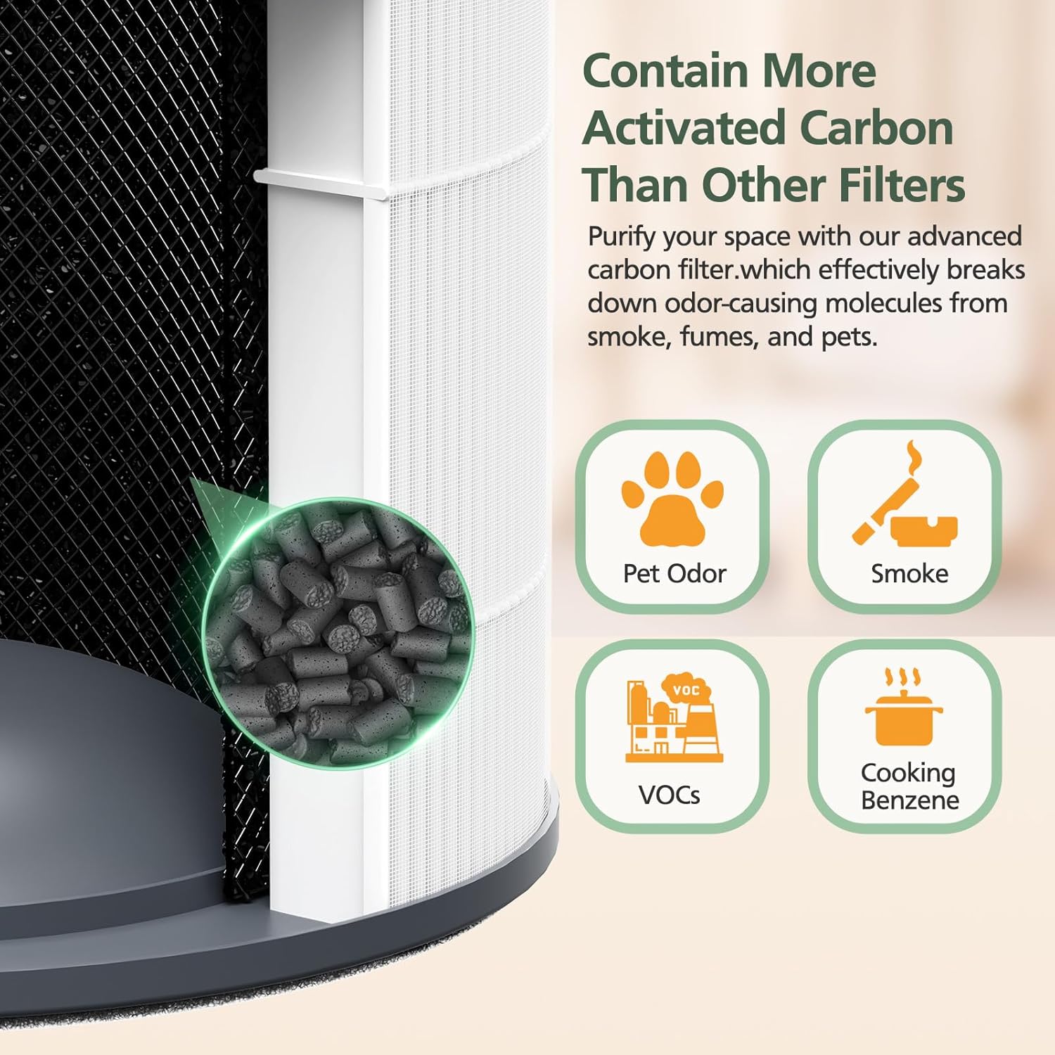 AP-T30 AP-PET35 Replacement Filter Compatible with HoMedics TotalClean Air Purifier Models, 5-in-1 AP-T30 AP-T30WT AP-PET35-WT, for HoMedics AP-PET35-WT Replacement Filter