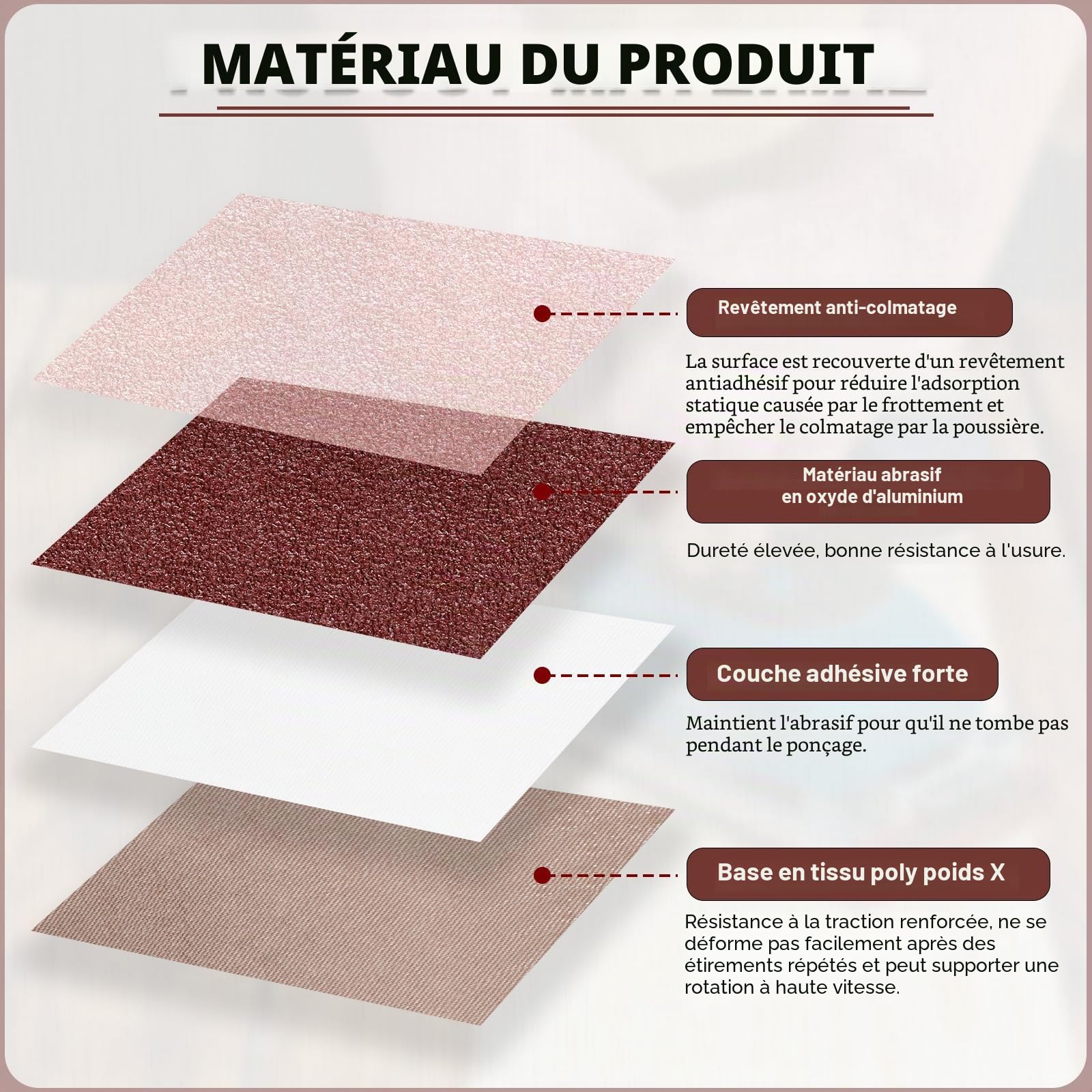 sourcing map Lot de 15 bandes abrasives de 76 mm x 533 mm - Grain 80/120/150/240/400 - Grain 80/120/150/240/400 - Pour le travail du bois, le polissage du métal, l'aiguiseur de couteaux