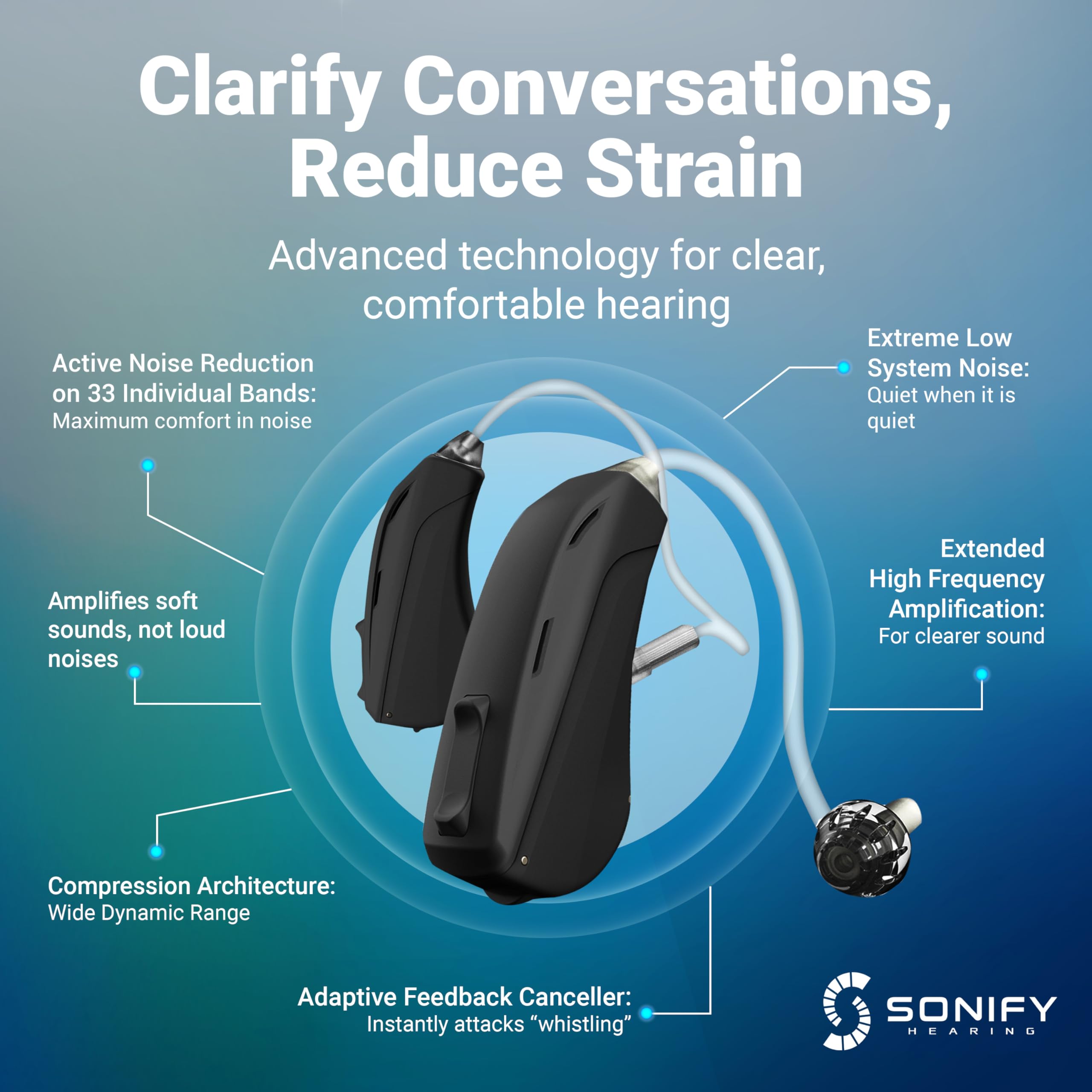 Mach I Otc Hearing Aids For Adults Fsa Hsa Eligible 