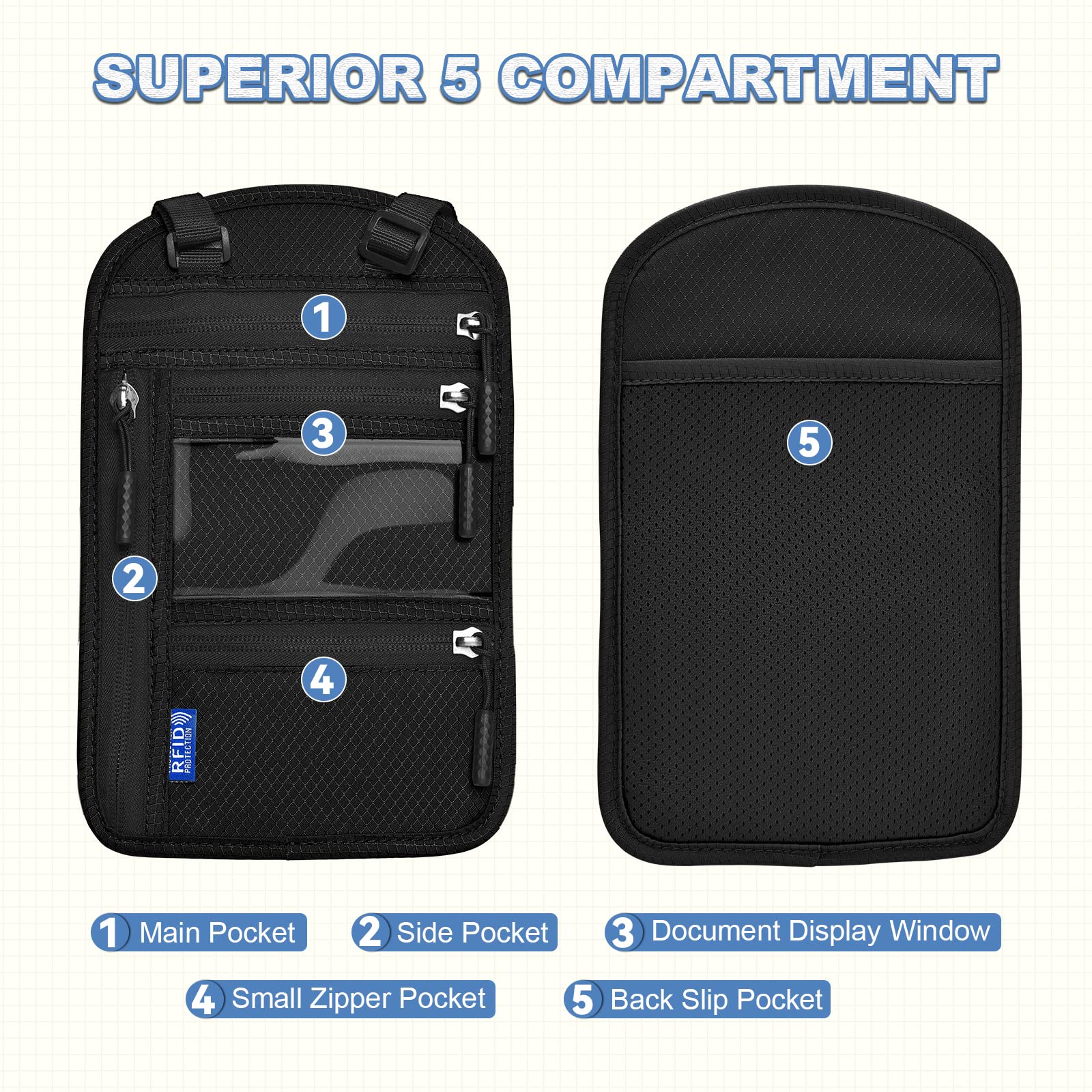 Yordawn Portadocumenti Borsello da Viaggio con Blocco RFID, Porta Passaporto con Tracolla Regolabile, per Uomo e Donna, Impermeabile, Portafoglio per Carte e Contanti Nero