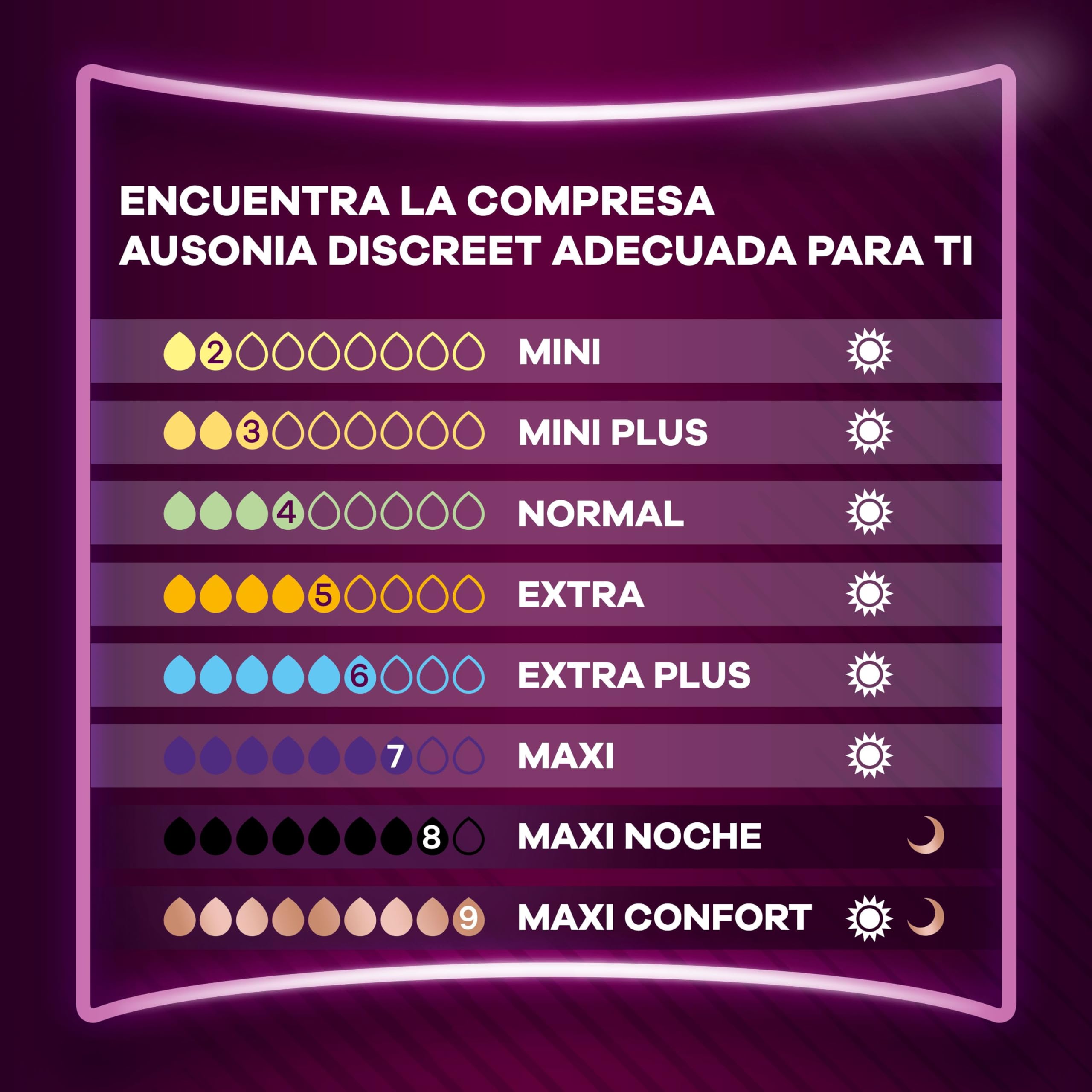 Ausonia Discreet Compresas Ultra Día Y Noche, Pack de 48, Para Pérdidas De Orina Para Mujer, Extra Segura Y Discreta