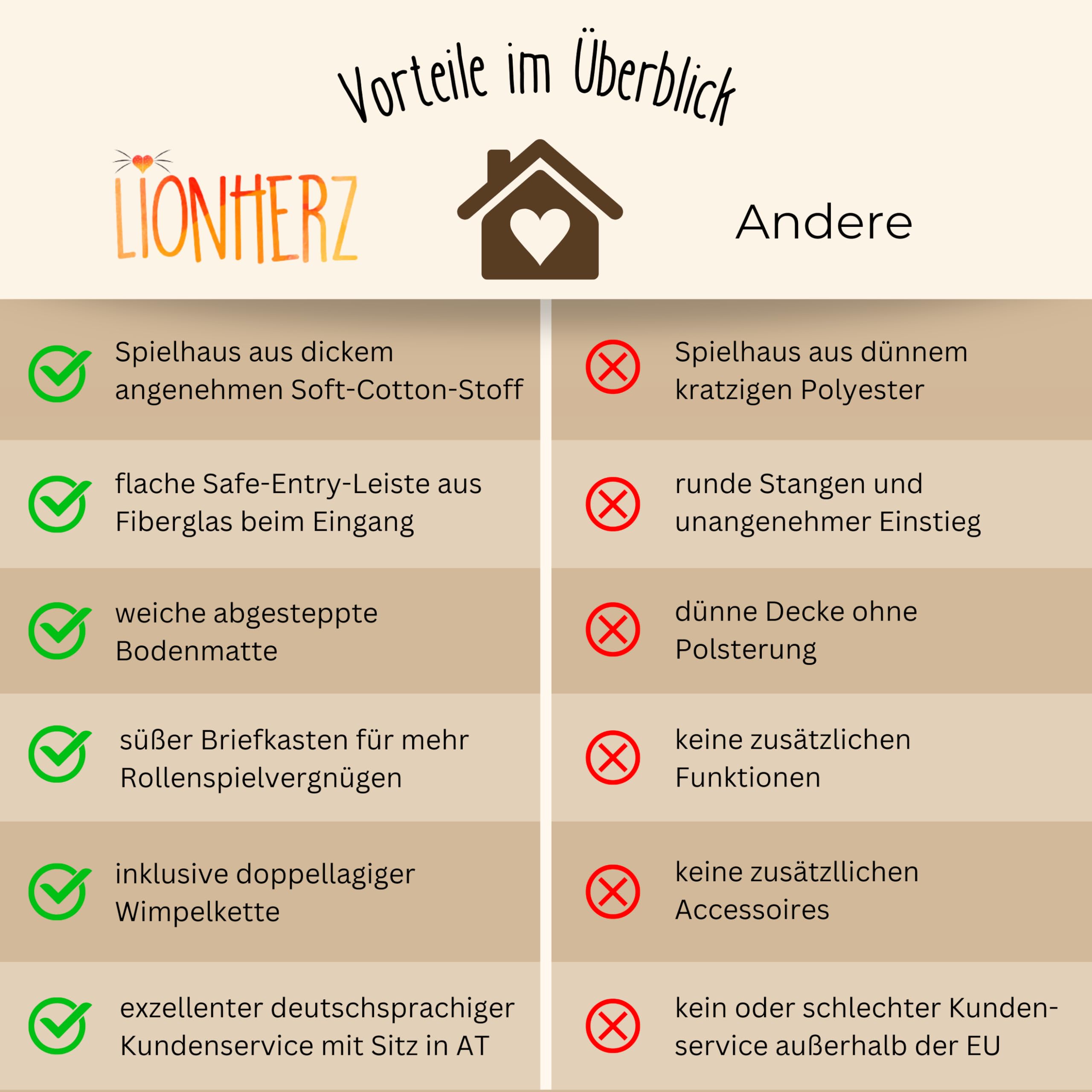 LIONHERZ® DAS ORIGINAL Spielhaus mit Briefkasten für Kinder | Indoor Spielzelt mit Matte & Wimpelkette | Kinderspielhaus mit 3 Fenstern & blickdichtem Türvorhang | Hauszelt Kinderzimmer (Cremeweiß)