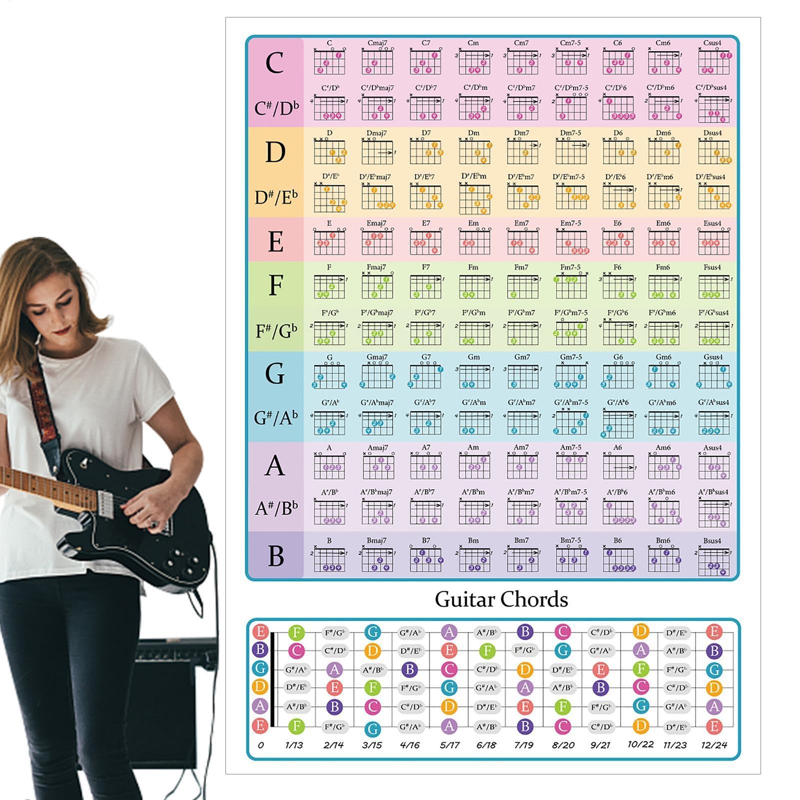 Cartel de acordes de guitarra, gráfico de acordes de guitarra | Gráficos y carteles educativos,Accesorios de guitarra y bajo, ayuda de aprendizaje visual de alta definición para principiantes