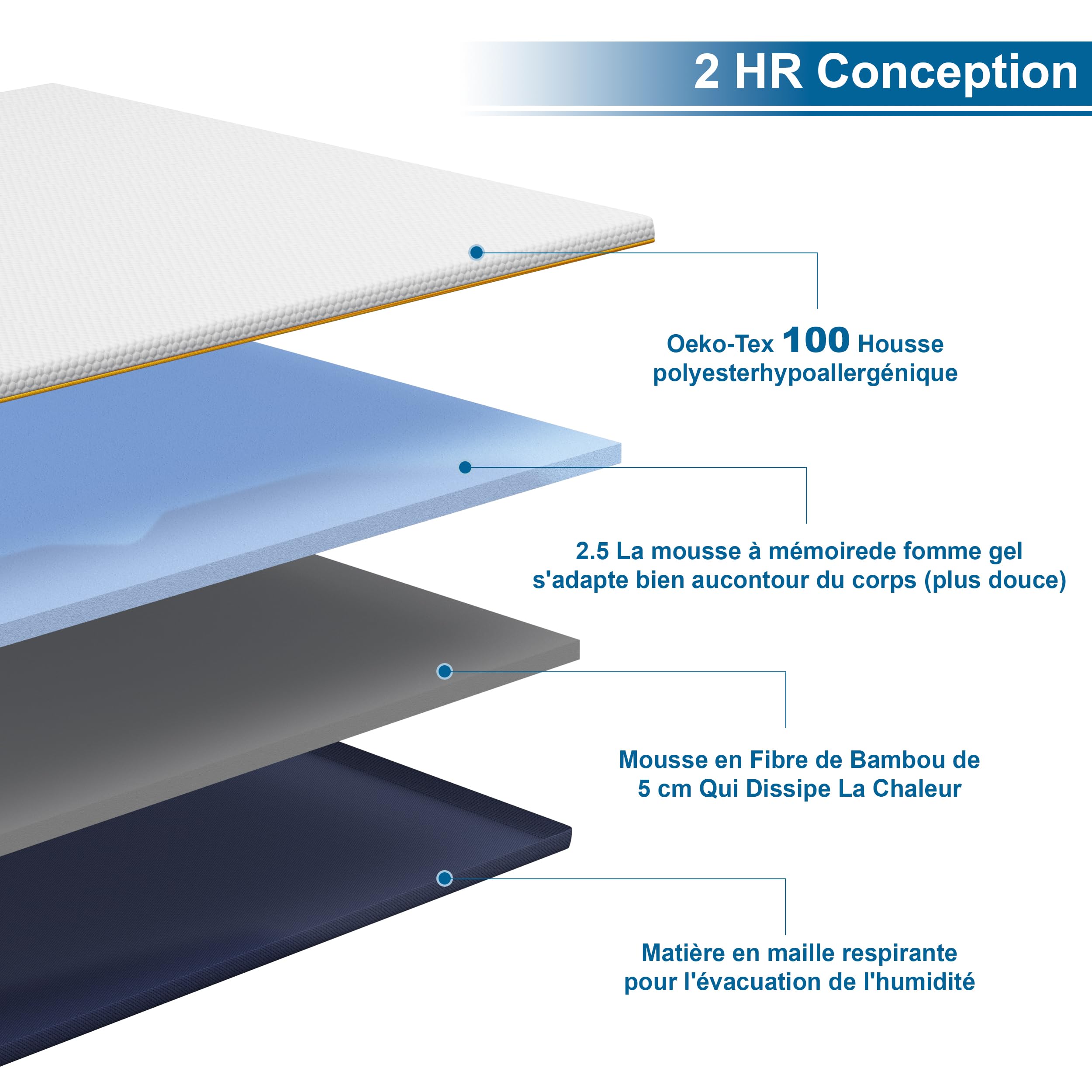Surmatelas DEWINNER sur Matelas 2 Personnes 140x190 cm, épais de 7,5 cm en Mousse mémoire, équipé d'une Housse extérieure Amovible, Frais, Respirant et antiallergique, certifié Oeko-TEX.