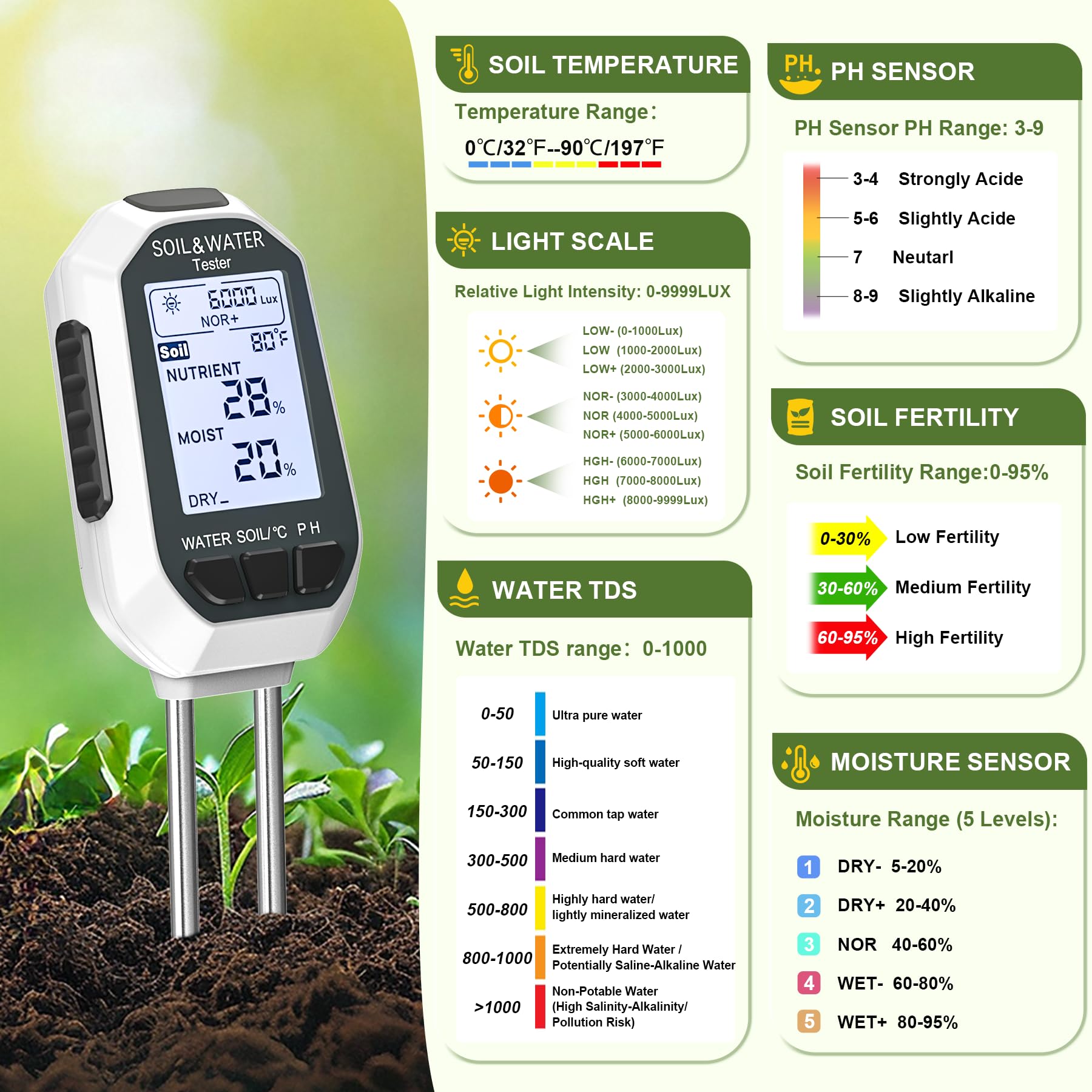 Analizador de suelo 7 en 1: mide la calidad del agua, el pH, la humedad, la temperatura, la luz, los nutrientes, la conductividad, etc. Apto para interiores, jardines y exteriores.