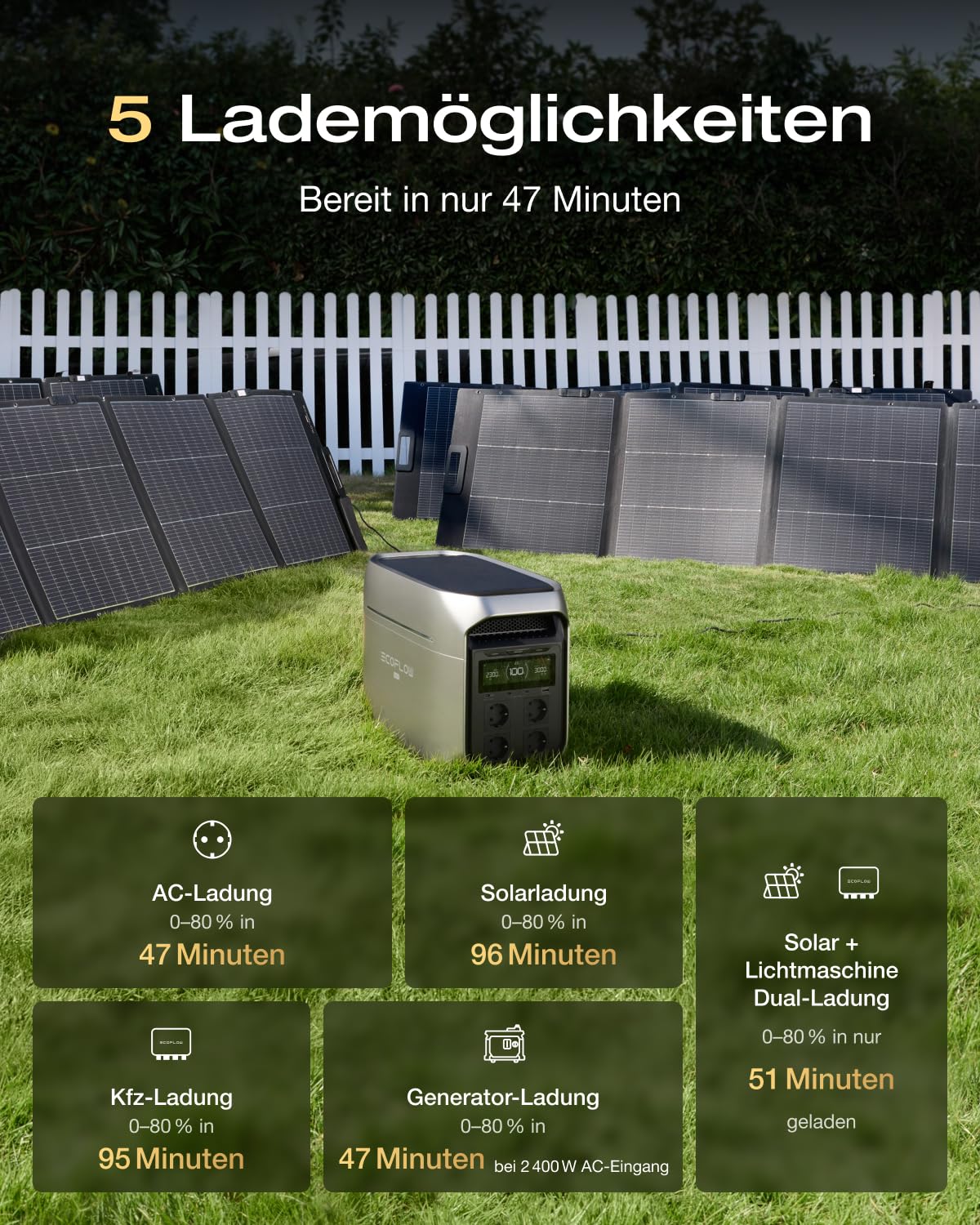ECOFLOW DELTA 3 Max Plus tragbare Powerstation 2 048 Wh, 0% VAT WLAN Stream Mikrowechselrichter 800W, erweiterbar auf 10 kWh, 3000 W AC-Ausgang, 0–80% Ladung in 47 Min, Solarstrom für Haus, Camping