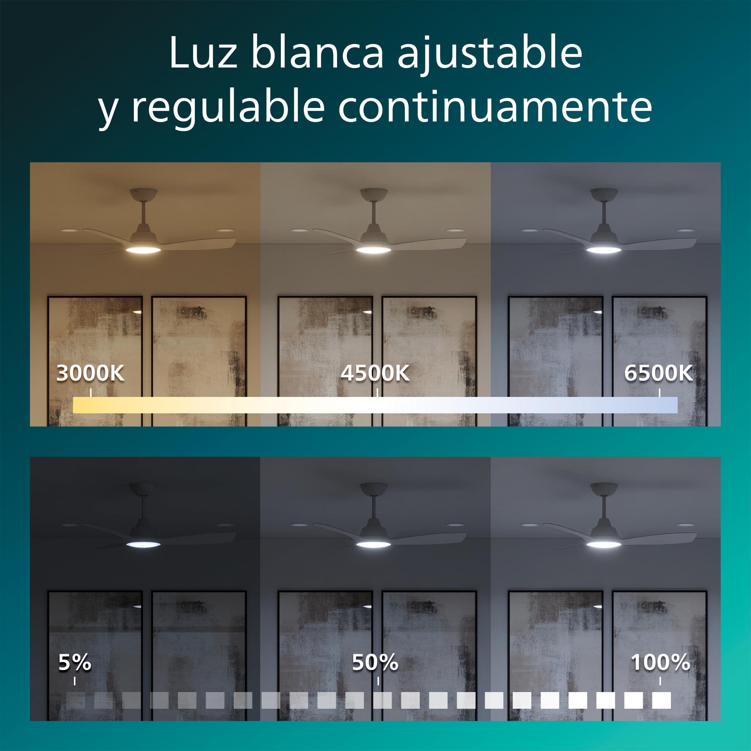 Philips Olas Ventilador de Techo con Luz LED, 3 aspas Fijas, Diámetro 107 cm, 2650 Lúmenes, Luz Blanca Ajustable de 3000 K a 6500 K, Regulable al 5%, Mando a Distancia Incluido, Blanco