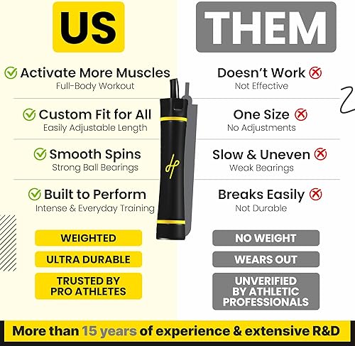 Miniatura 4 de Honor Athletics - Cuerda de saltar pesada de 1.1 libras para entrenamiento de alta intensidad y fuerza - Cuerda de PVC ajustable de 10 pies con