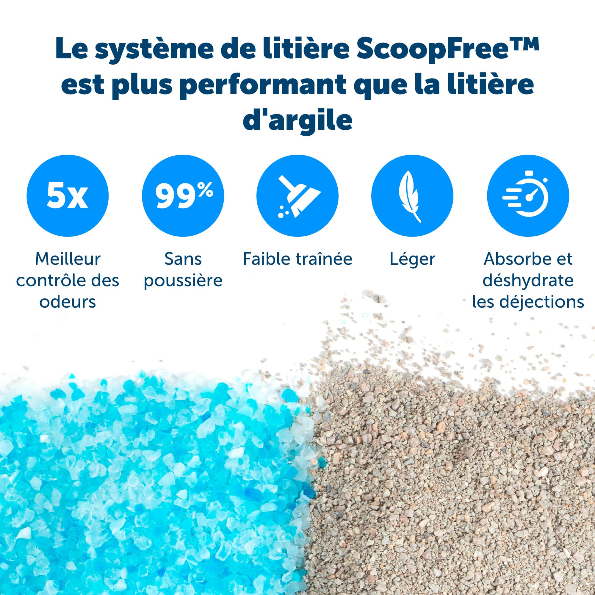 PetSafe - ScoopFree - Bac à Litière Auto-Nettoyant Couvert, Deuxième Génération - Plus Besoin de Ramasser, Intimité, Suivi de Santé | Pas de Création, Confidentialité, Surveillance de la Santé