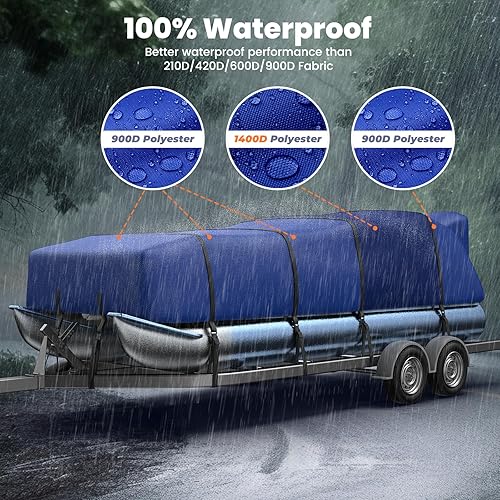 Vista 4 de RVMasking Cubierta para barco pontón con cubierta de motor, 1400D resistente reforzada, cubierta impermeable de grado marino para lancha de Azul